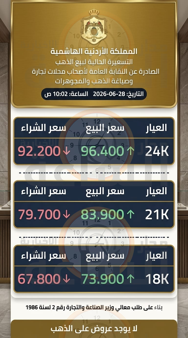 Madar Al-Saa Images 0.13271377172314647