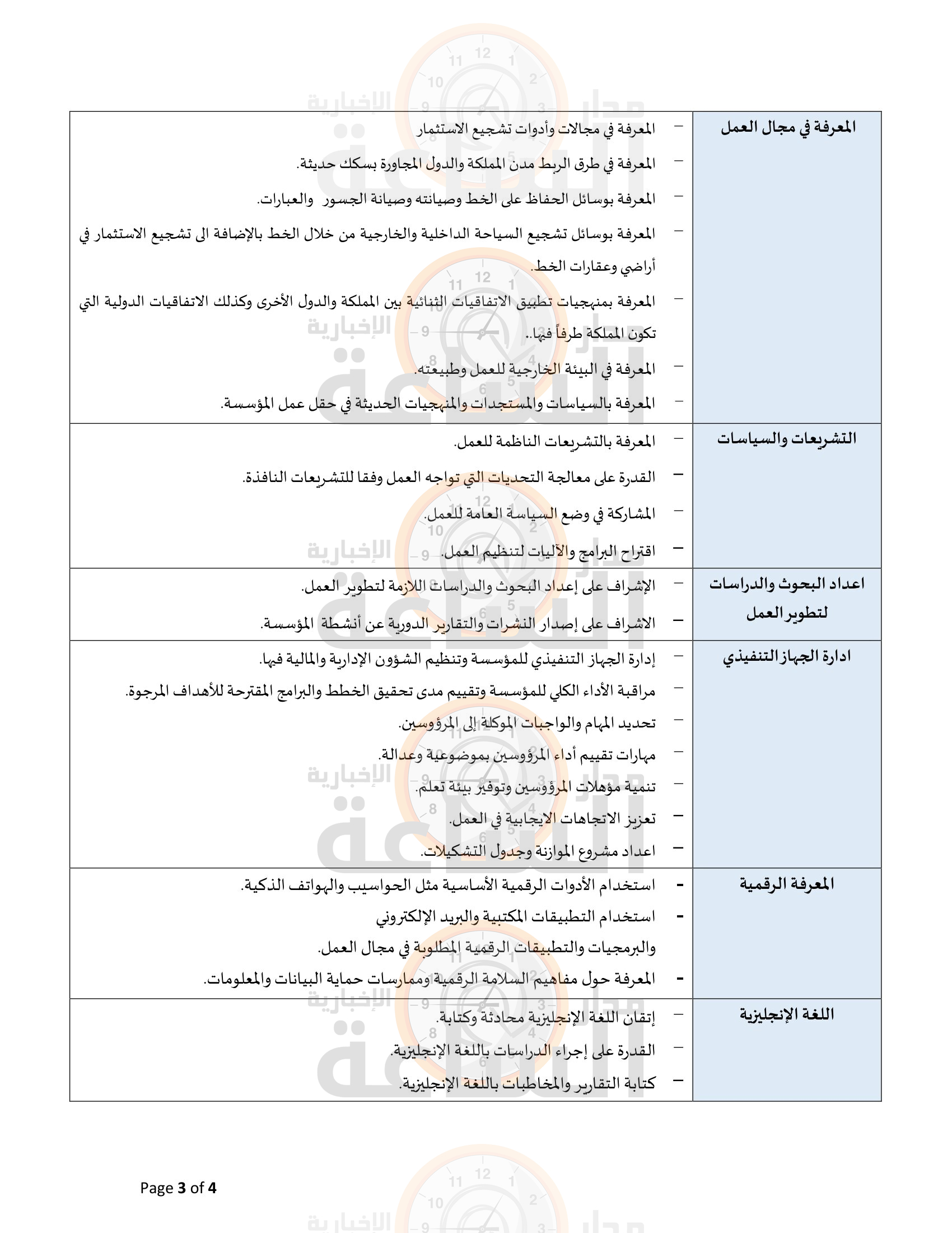 Madar Al-Saa Images 0.1985606630756206