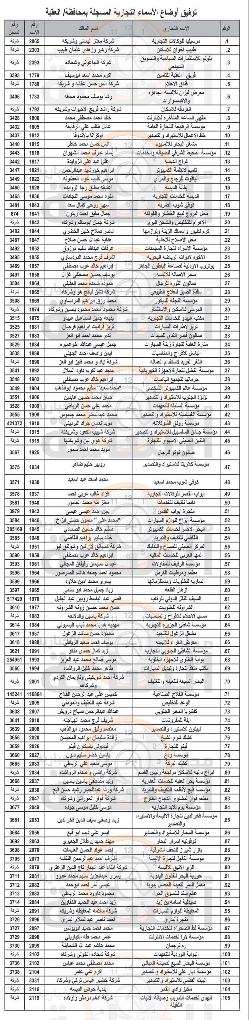 Madar Al-Saa Images 0.5339464052781603