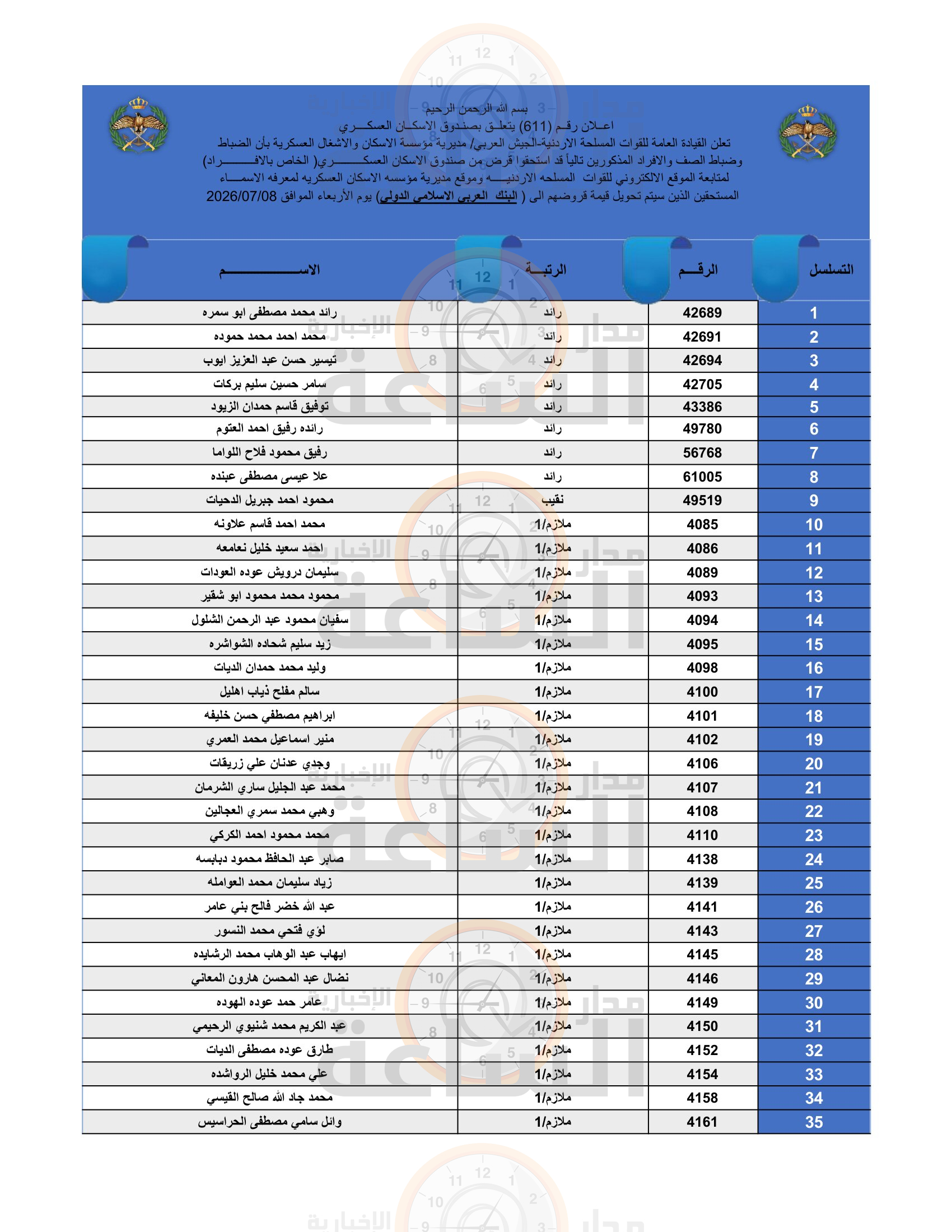 Madar Al-Saa Images 0.048750581606973875