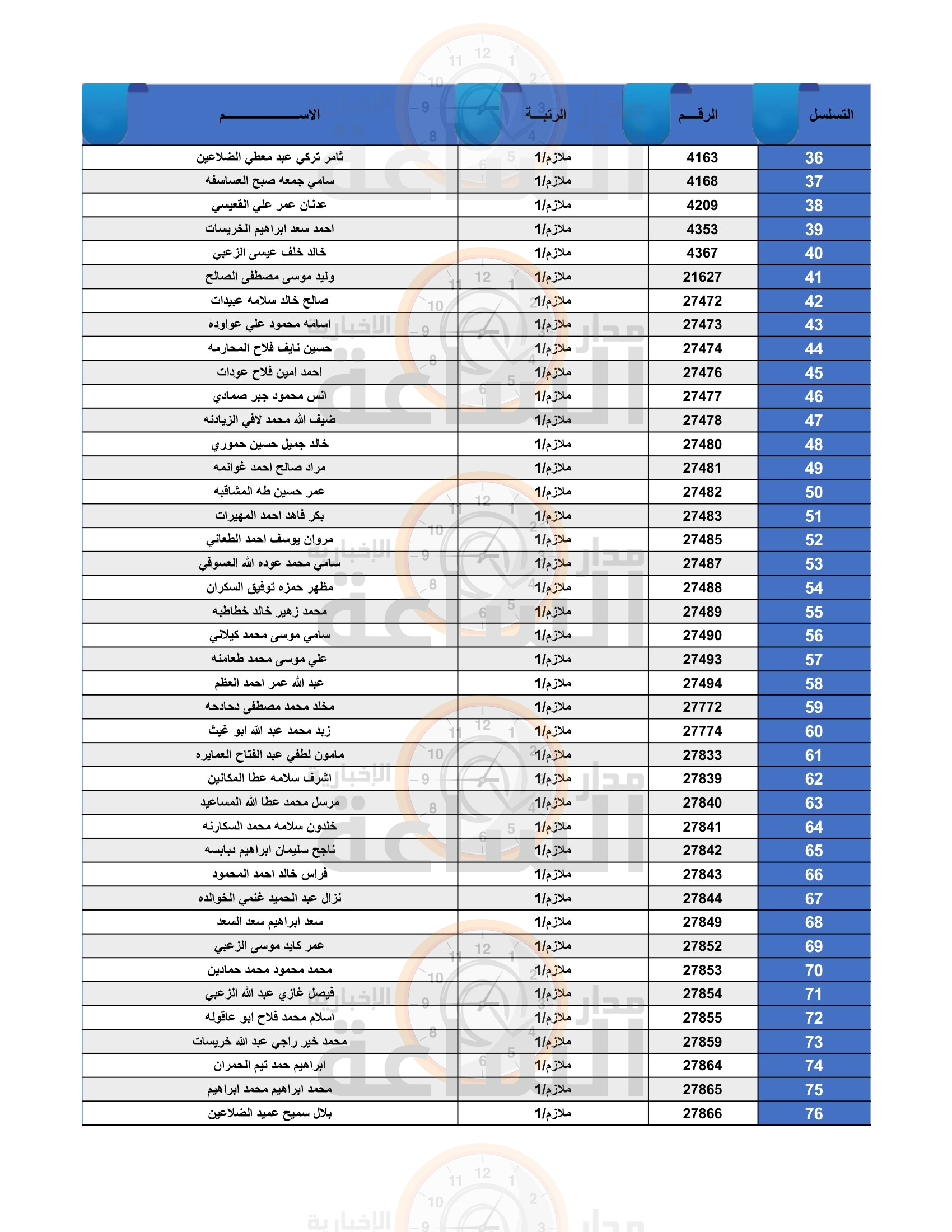Madar Al-Saa Images 0.053750579480122185