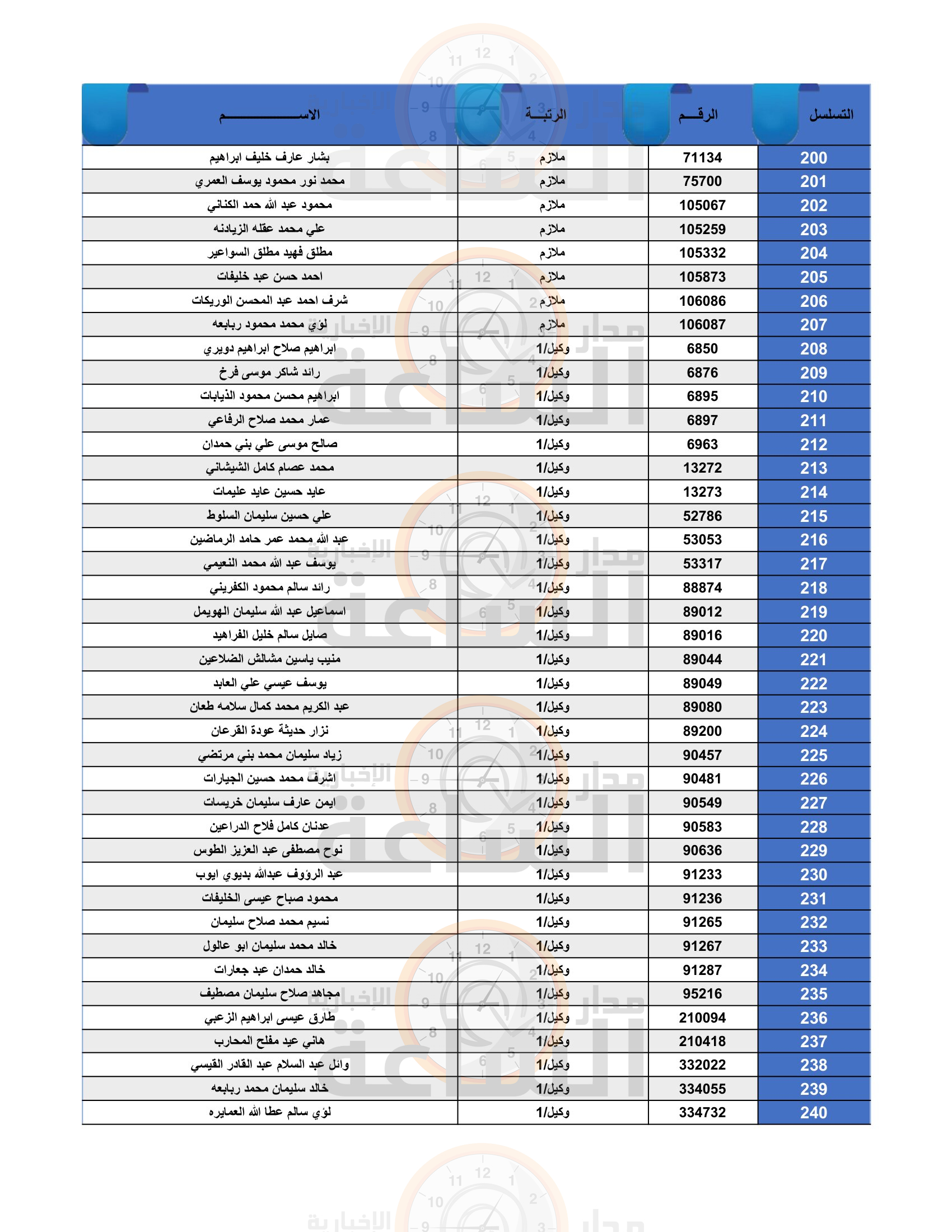 Madar Al-Saa Images 0.6207580283438139