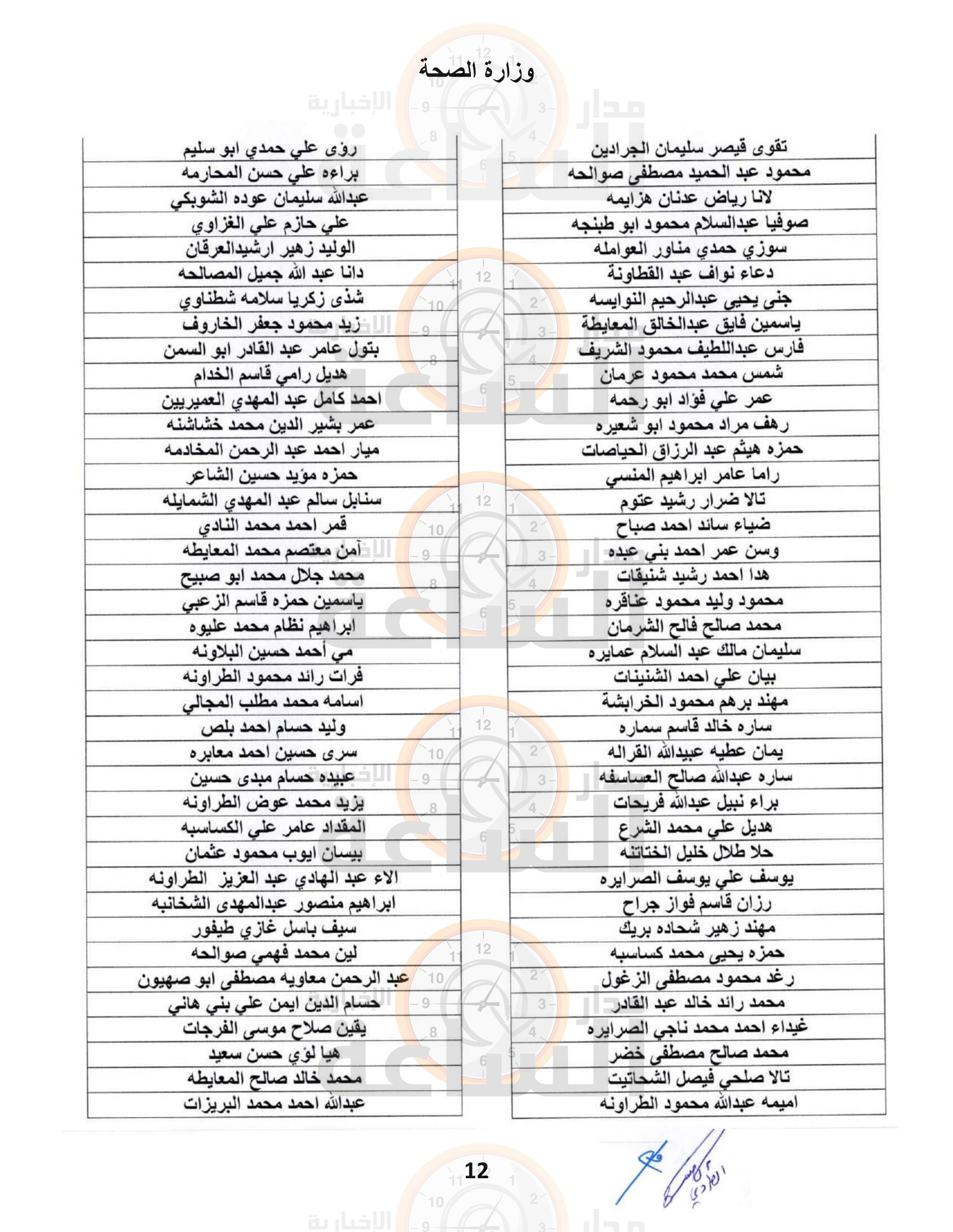 Madar Al-Saa Images 0.5876504434391504