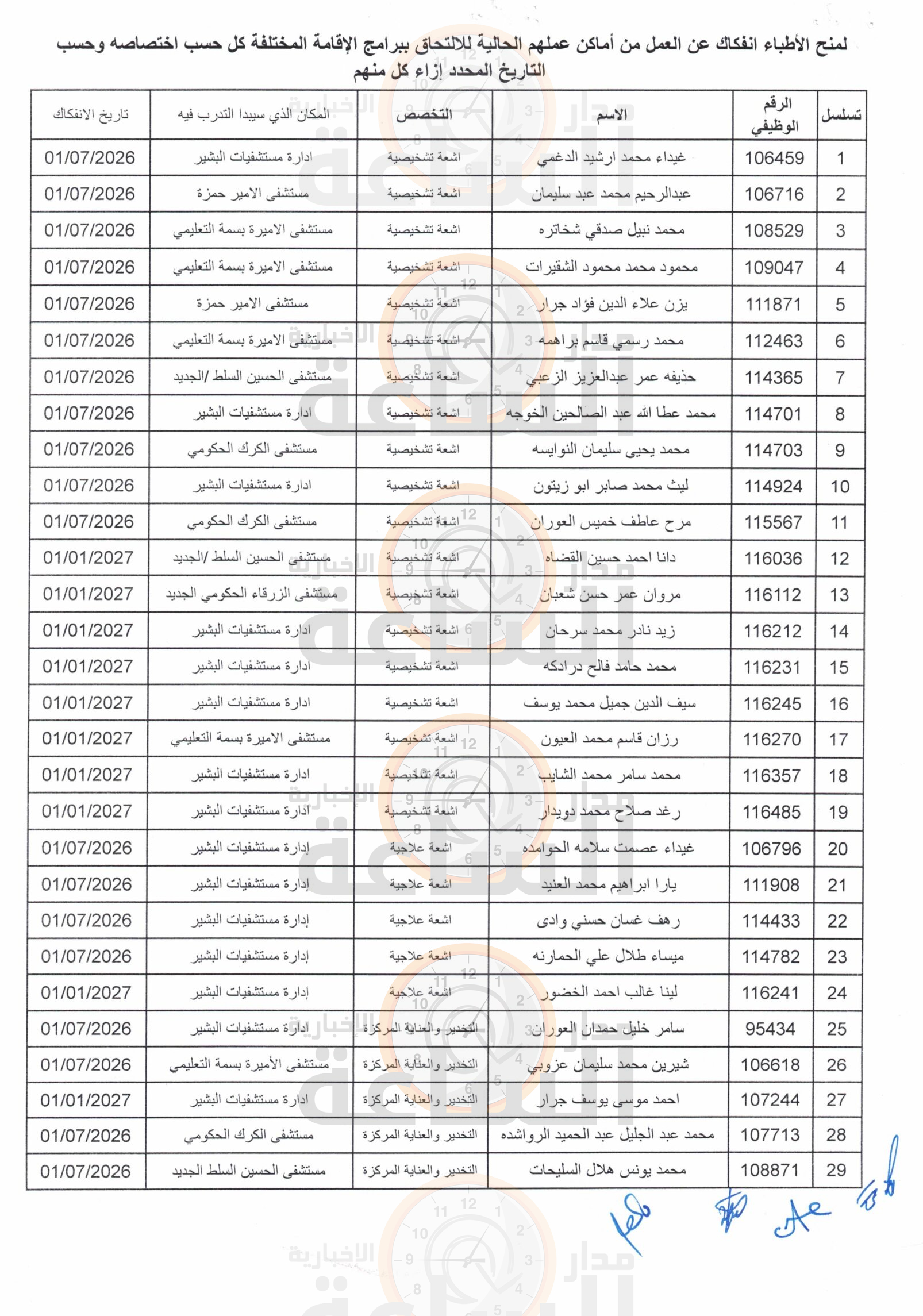 Madar Al-Saa Images 0.1930007774747825
