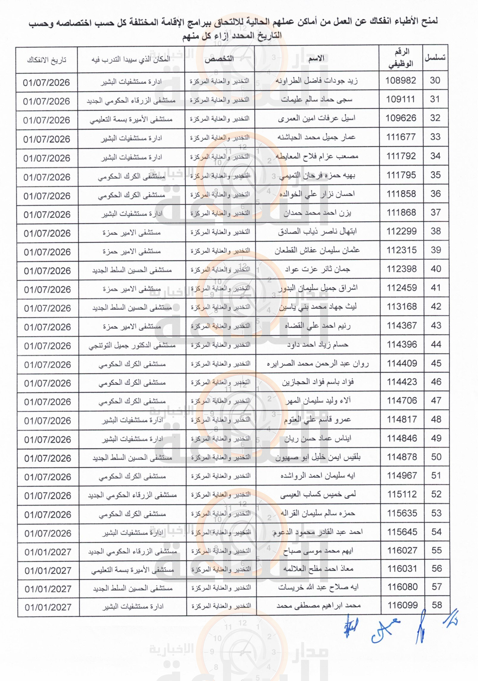 Madar Al-Saa Images 0.6800921903269672
