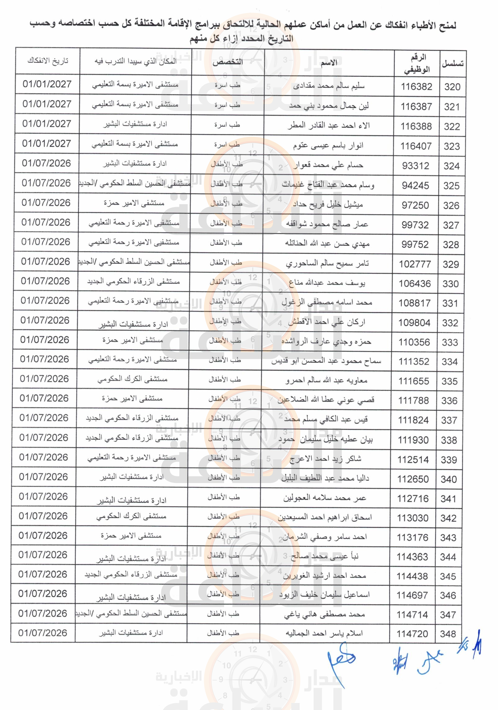 Madar Al-Saa Images 0.6022992841632442