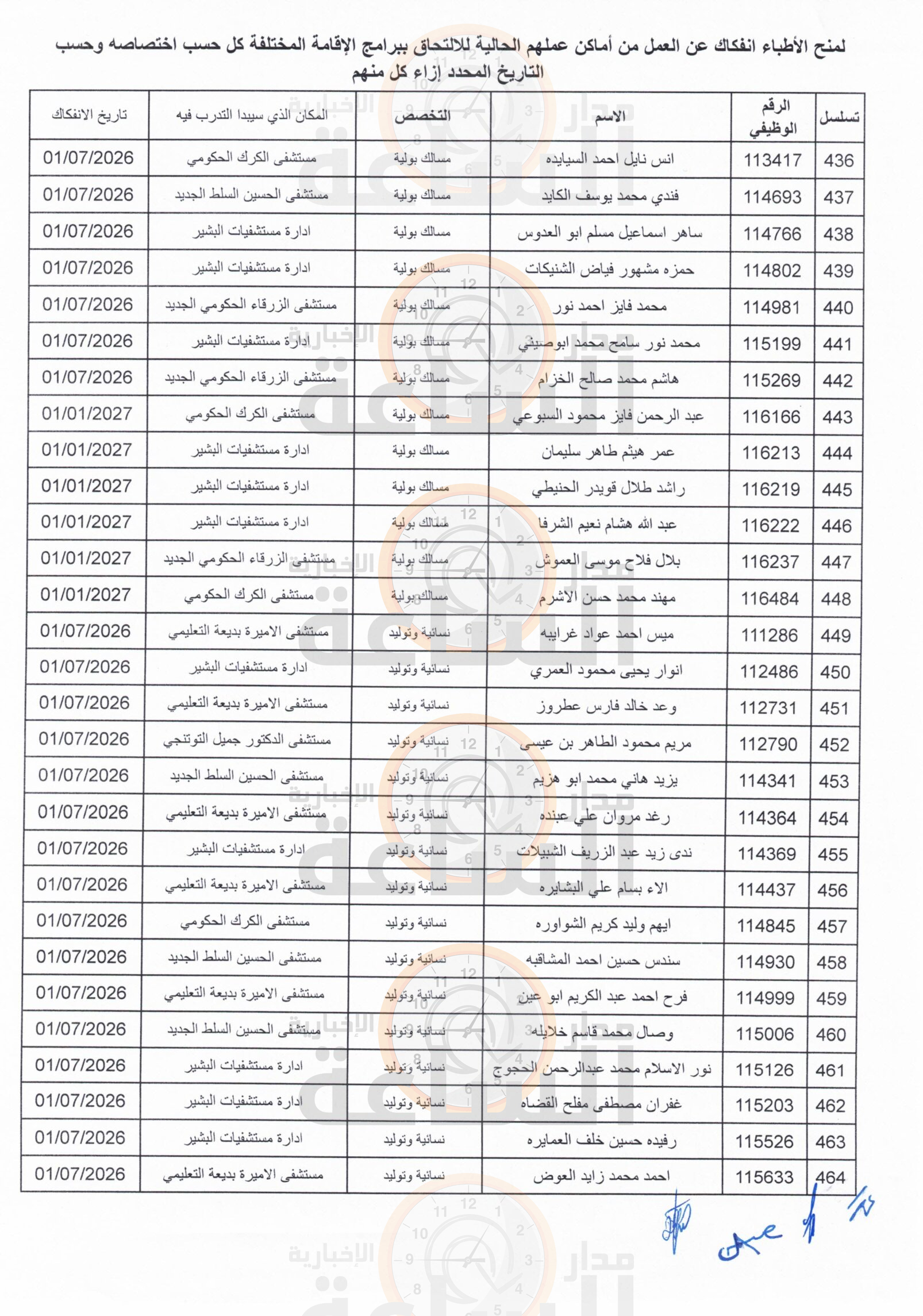 Madar Al-Saa Images 0.39465655211816886