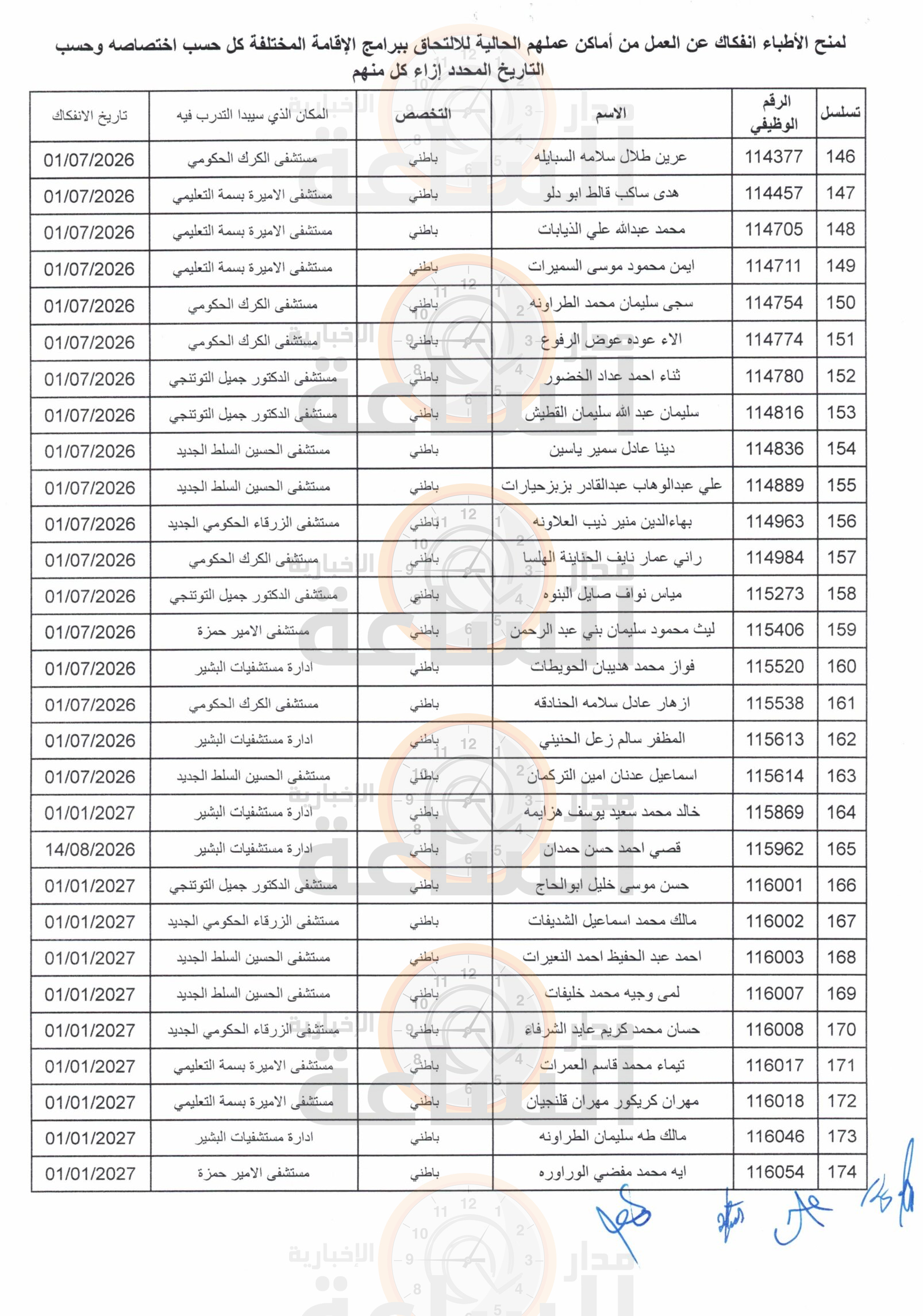 Madar Al-Saa Images 0.8097777129918625