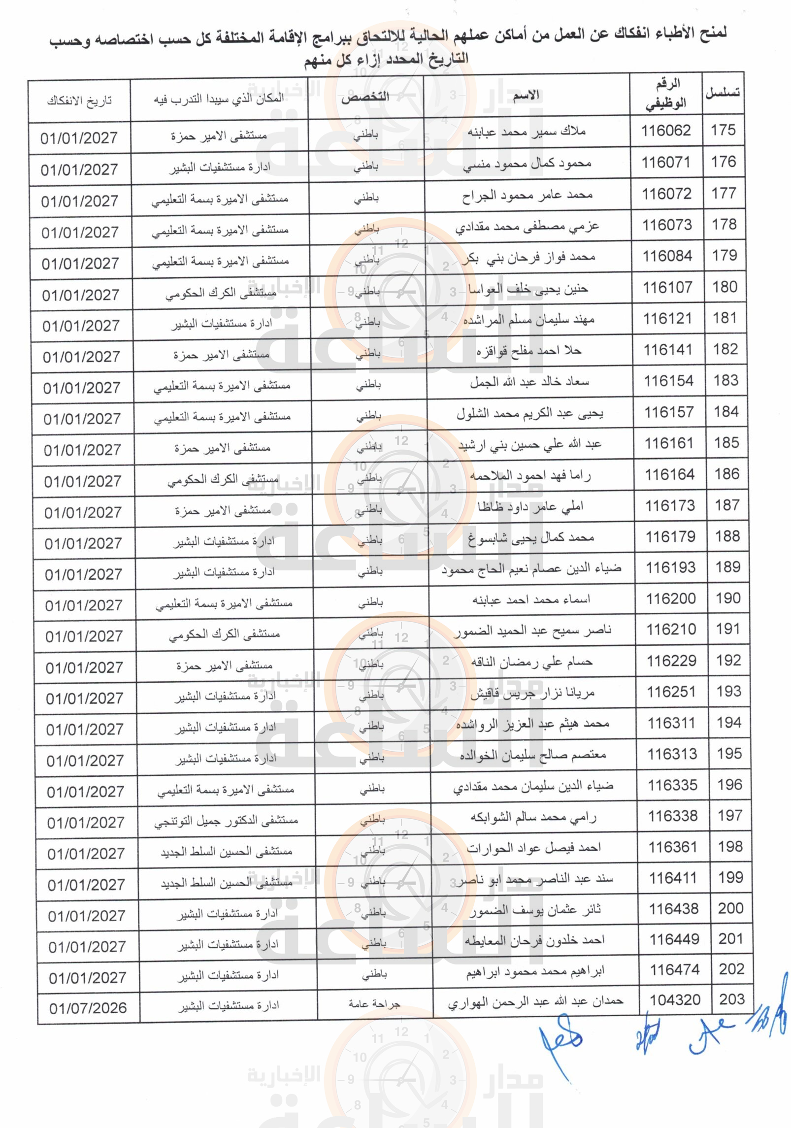 Madar Al-Saa Images 0.35067069552355234