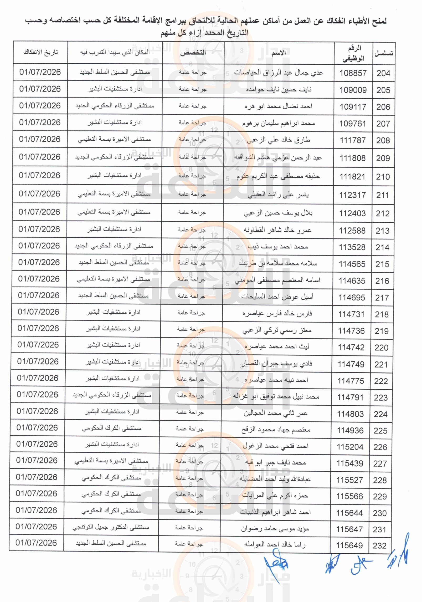 Madar Al-Saa Images 0.19054778394625693
