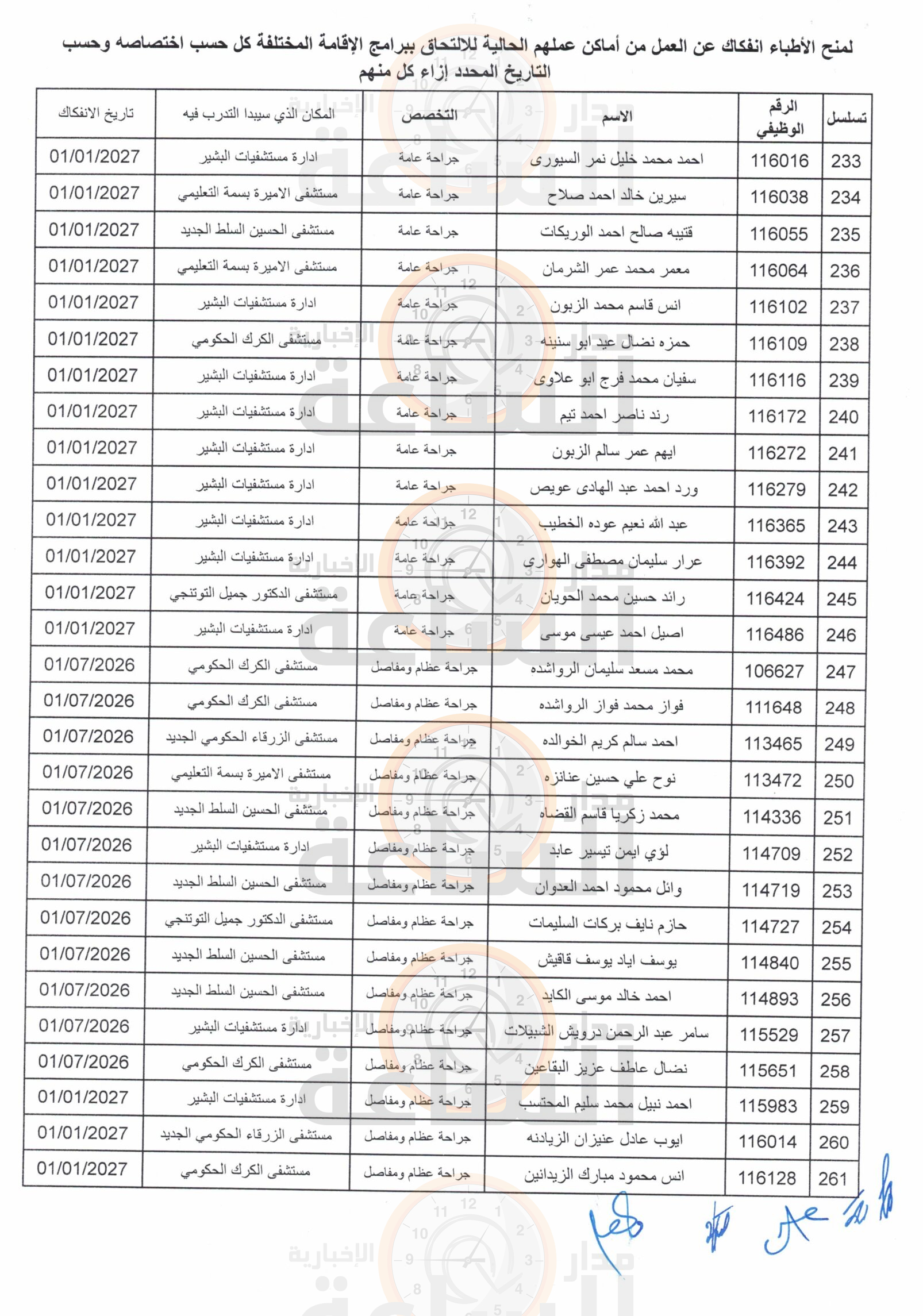 Madar Al-Saa Images 0.12556509248271375