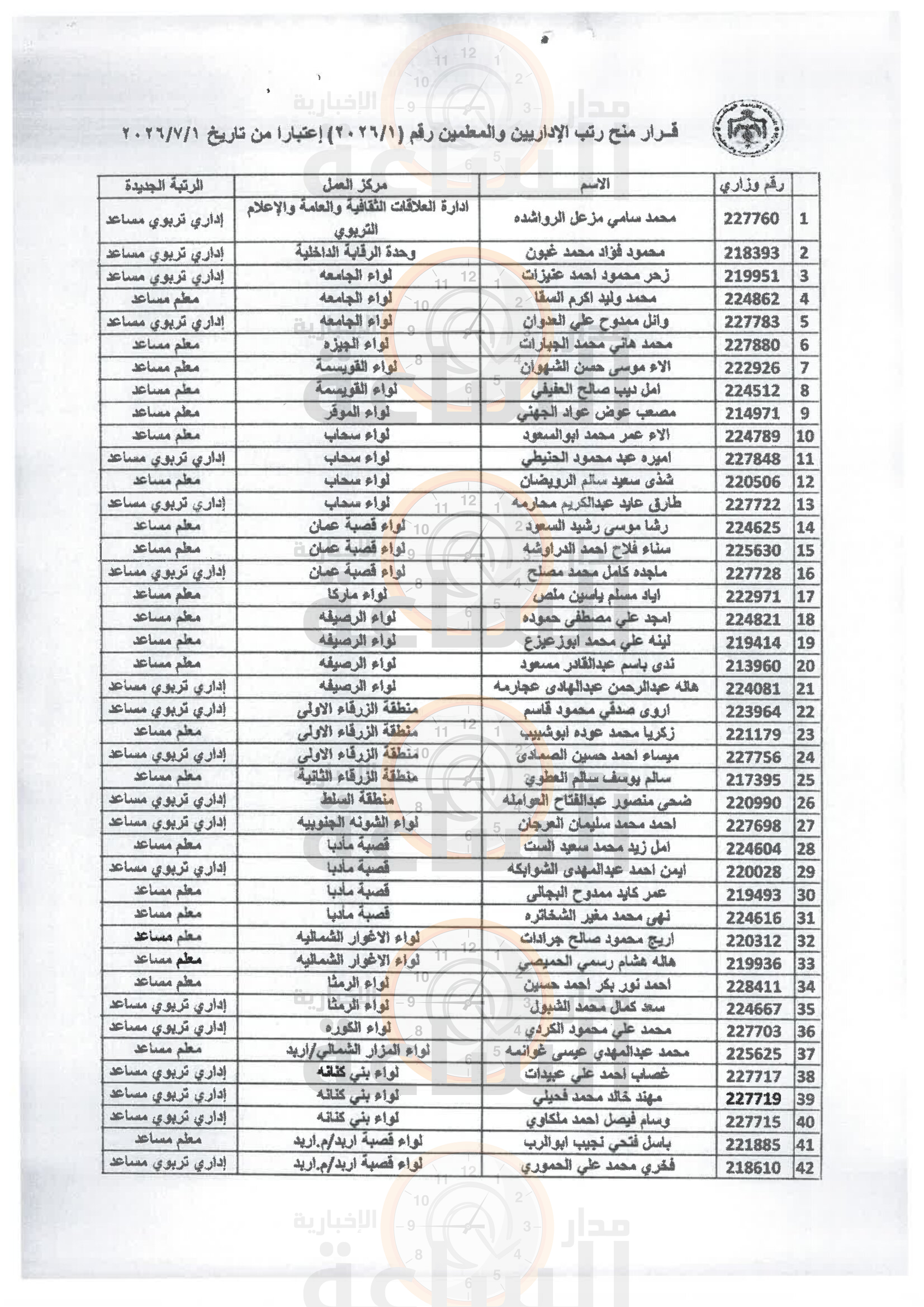 Madar Al-Saa Images 0.08413555154346819