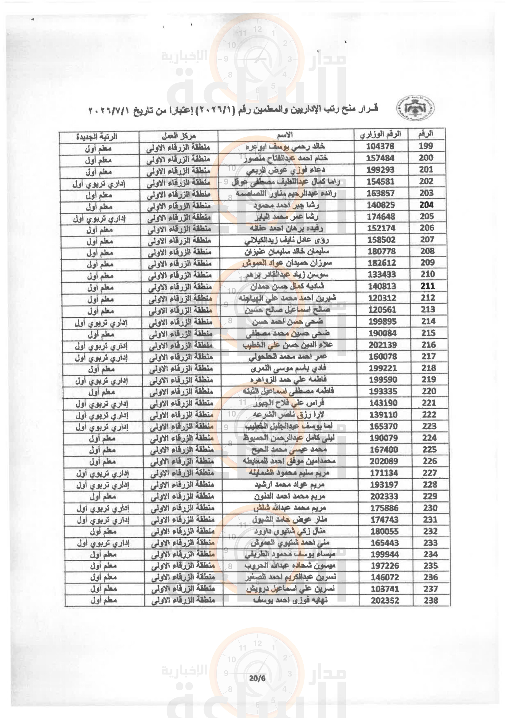 Madar Al-Saa Images 0.5087970203487279
