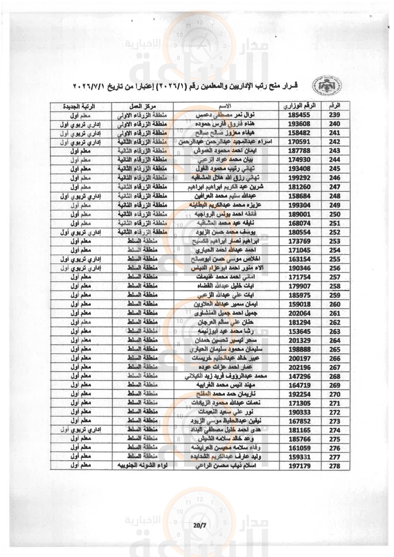 Madar Al-Saa Images 0.6929822612649531