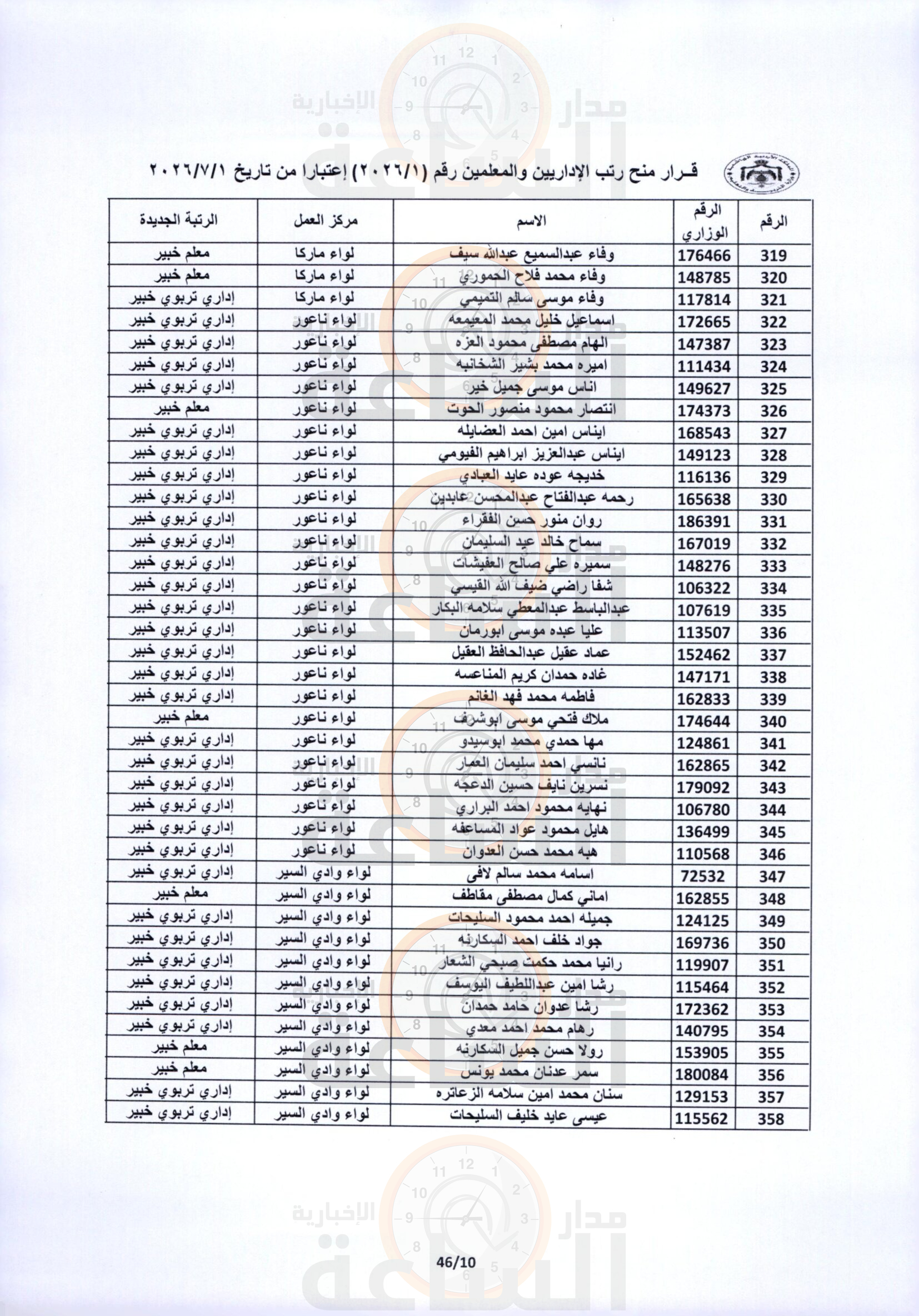 Madar Al-Saa Images 0.40395560316864254