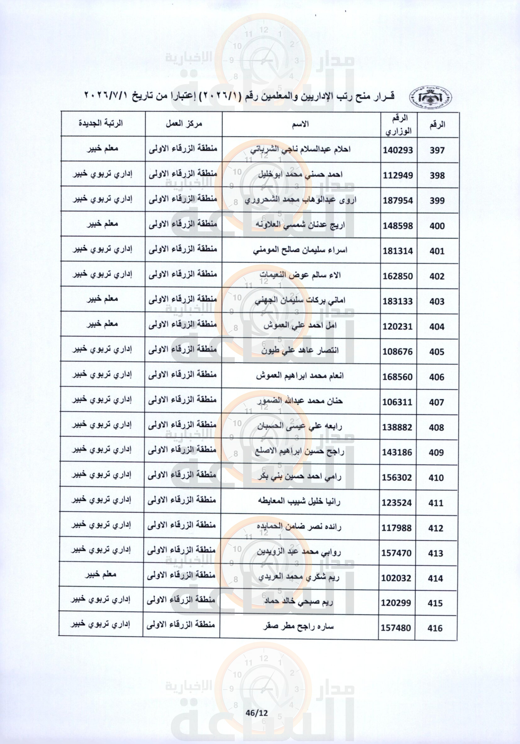 Madar Al-Saa Images 0.4917279909719917