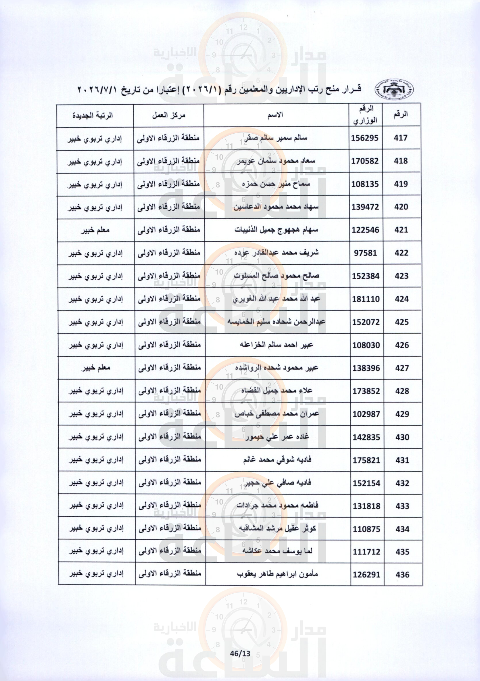 Madar Al-Saa Images 0.034223517022827