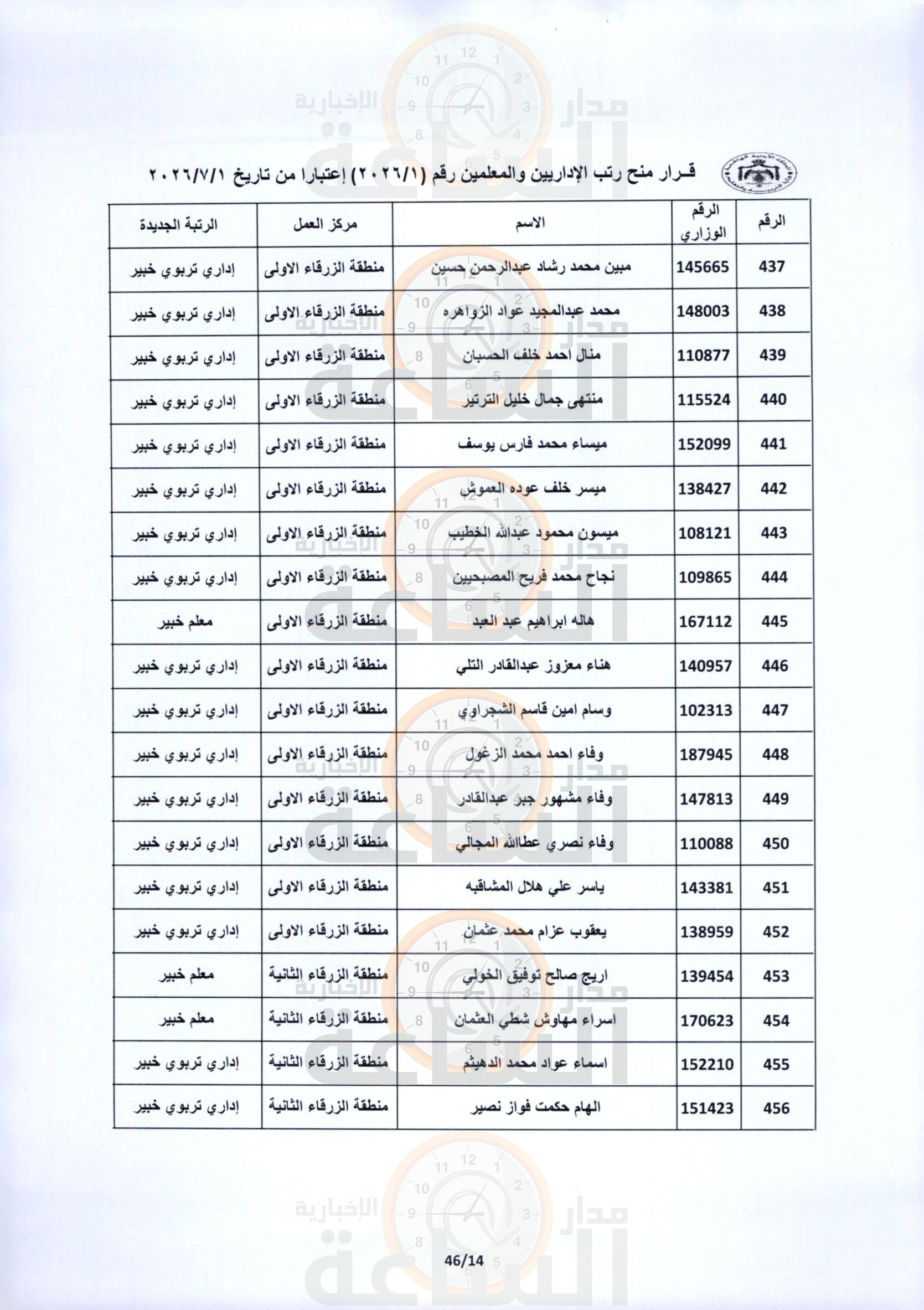 Madar Al-Saa Images 0.8163869724849393