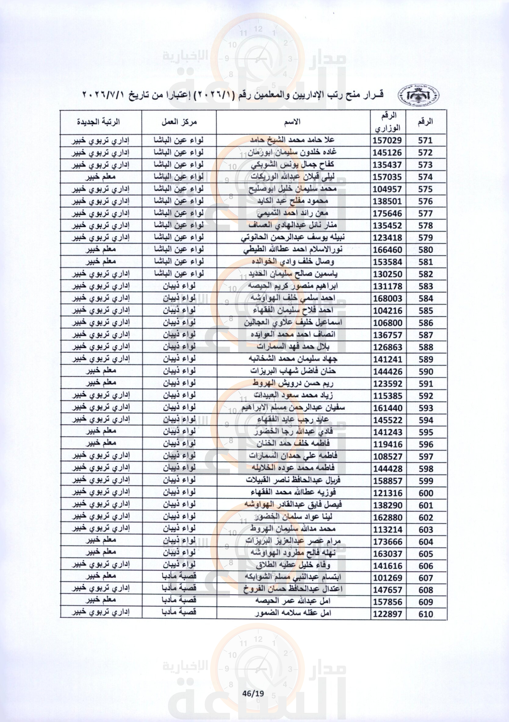 Madar Al-Saa Images 0.08311405764497792
