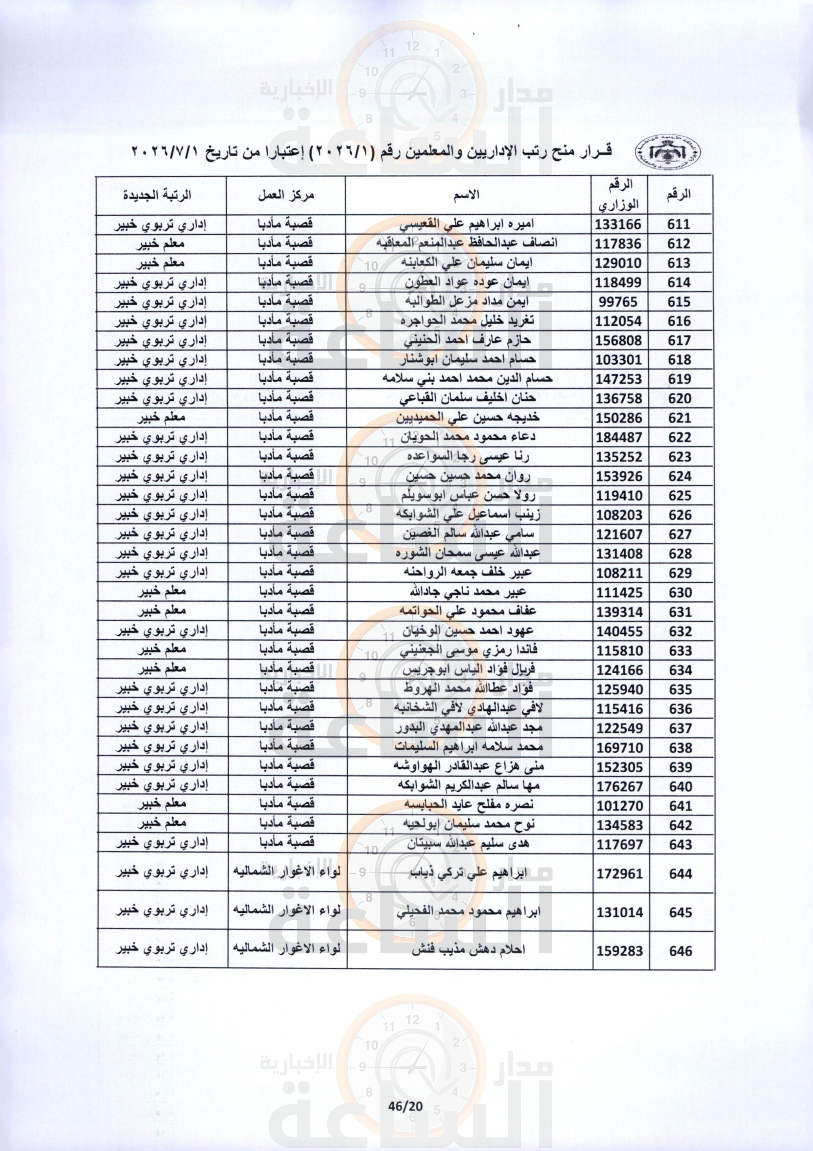 Madar Al-Saa Images 0.2899403098140868
