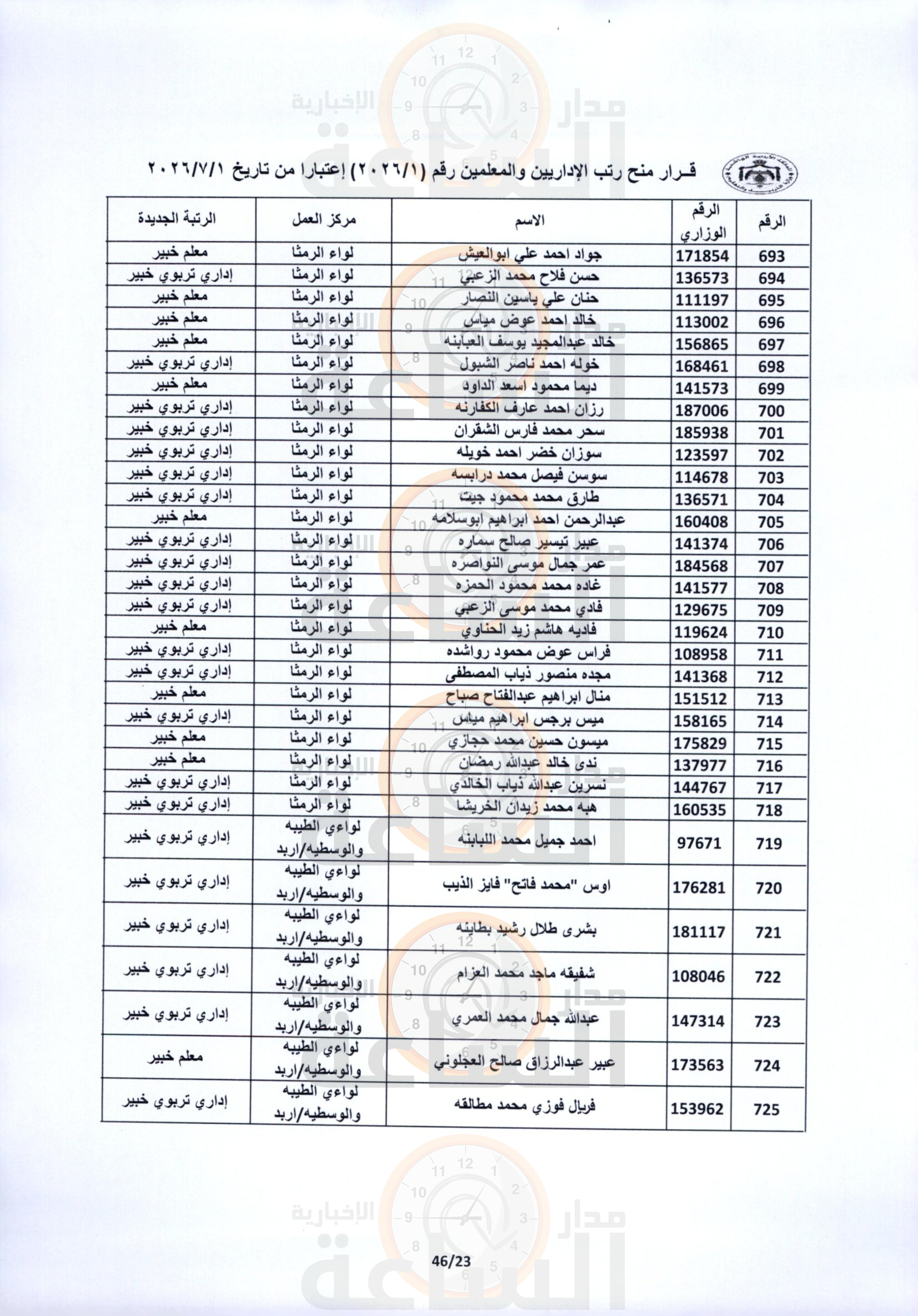 Madar Al-Saa Images 0.35608266135266087