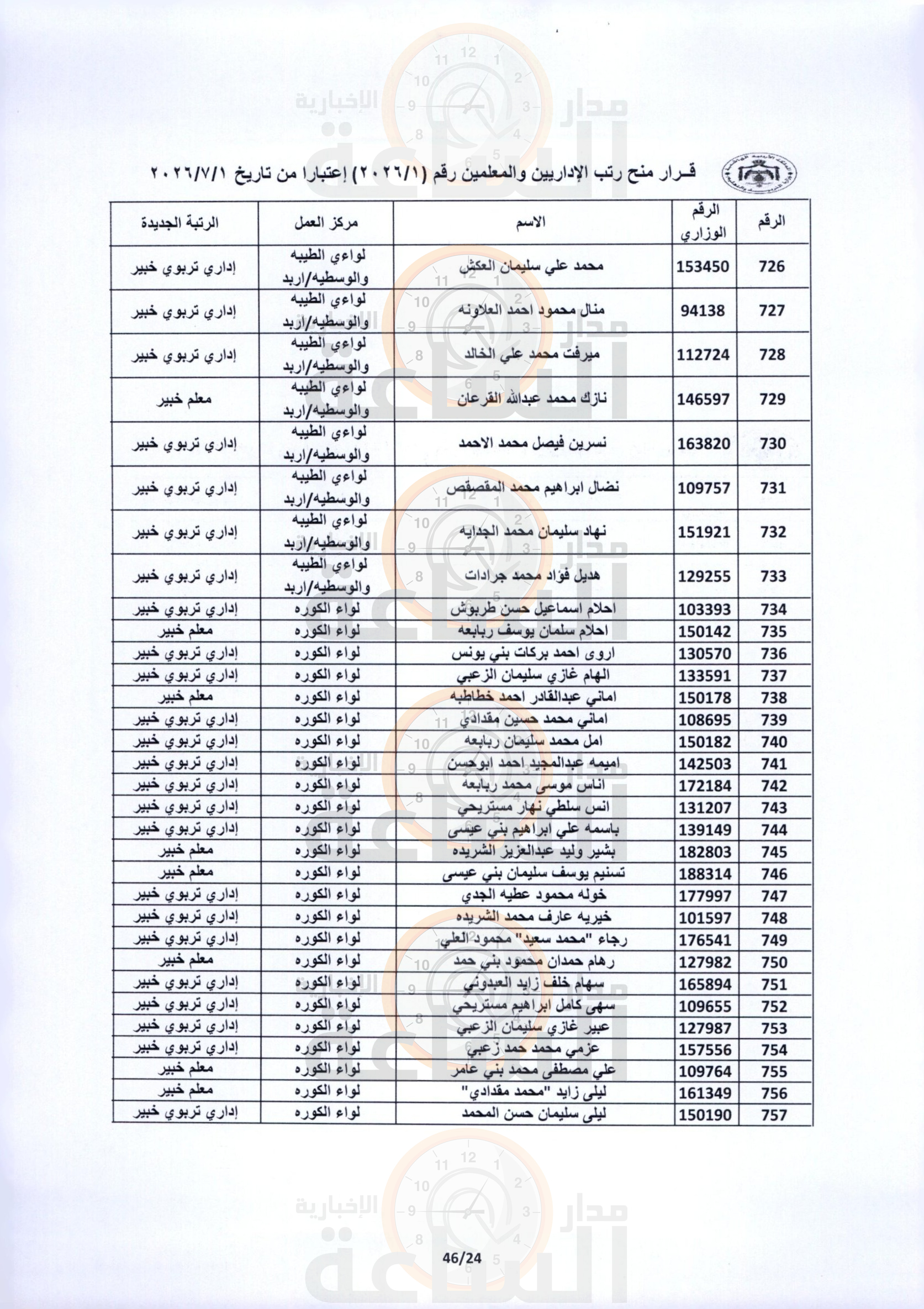 Madar Al-Saa Images 0.09020362404430682