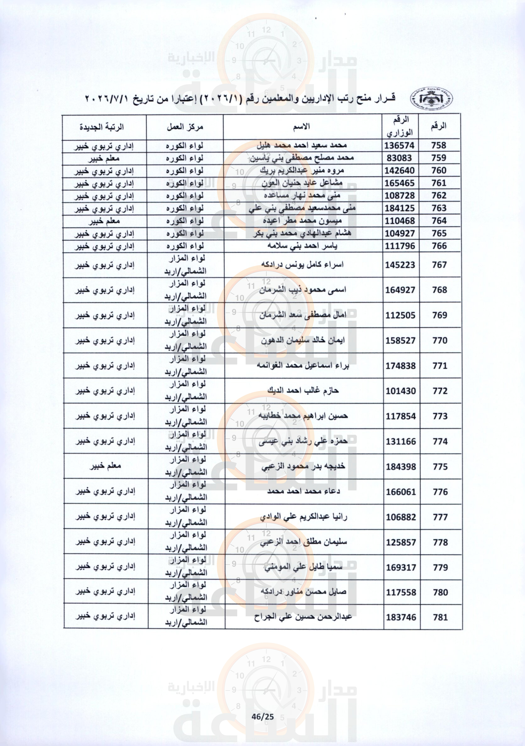 Madar Al-Saa Images 0.9310226559901169