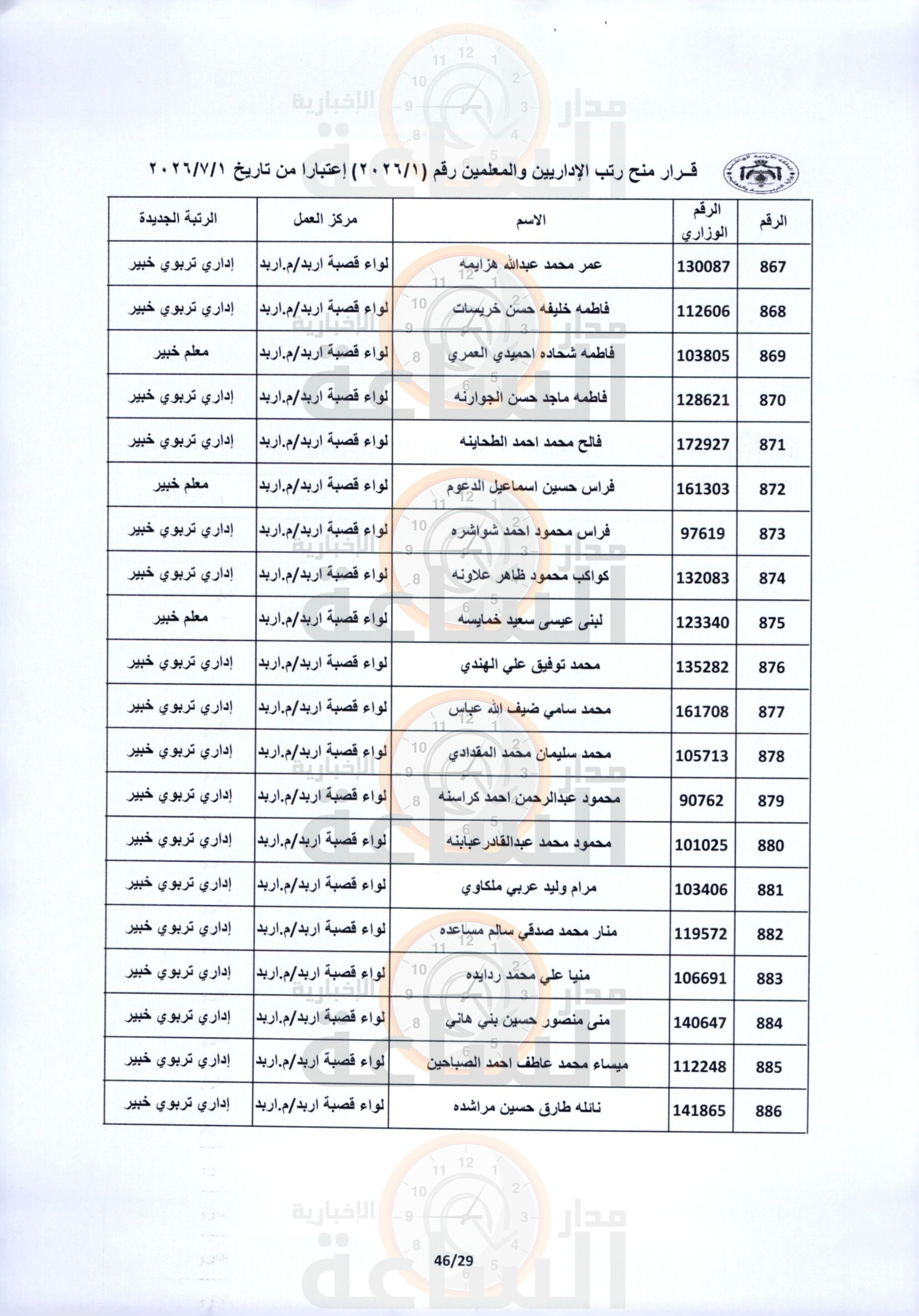 Madar Al-Saa Images 0.8373266221432348