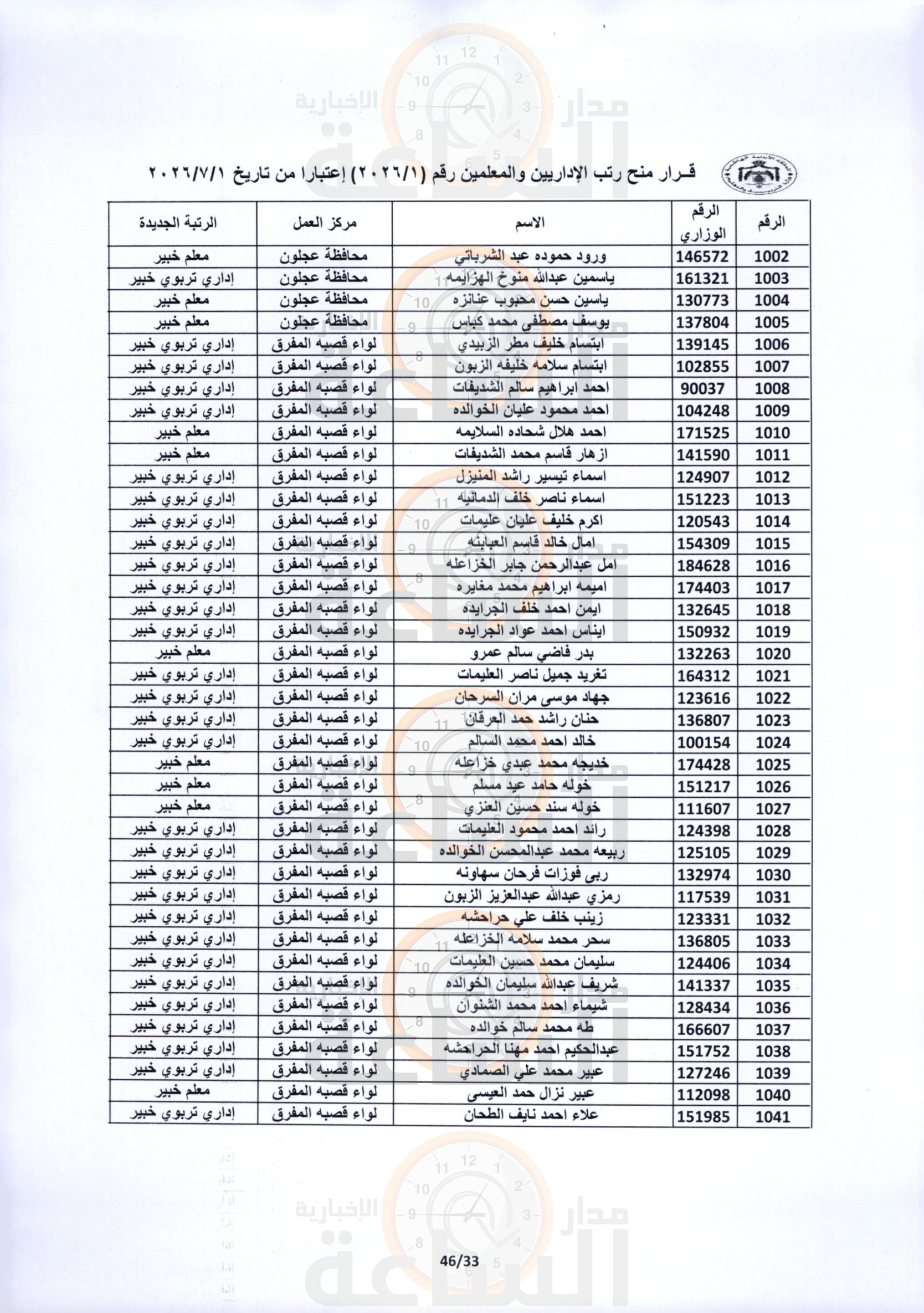 Madar Al-Saa Images 0.07888452953402547