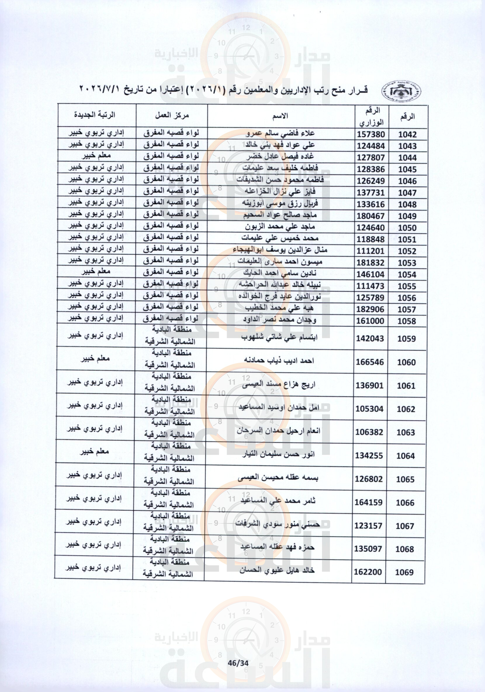 Madar Al-Saa Images 0.25014724990040127