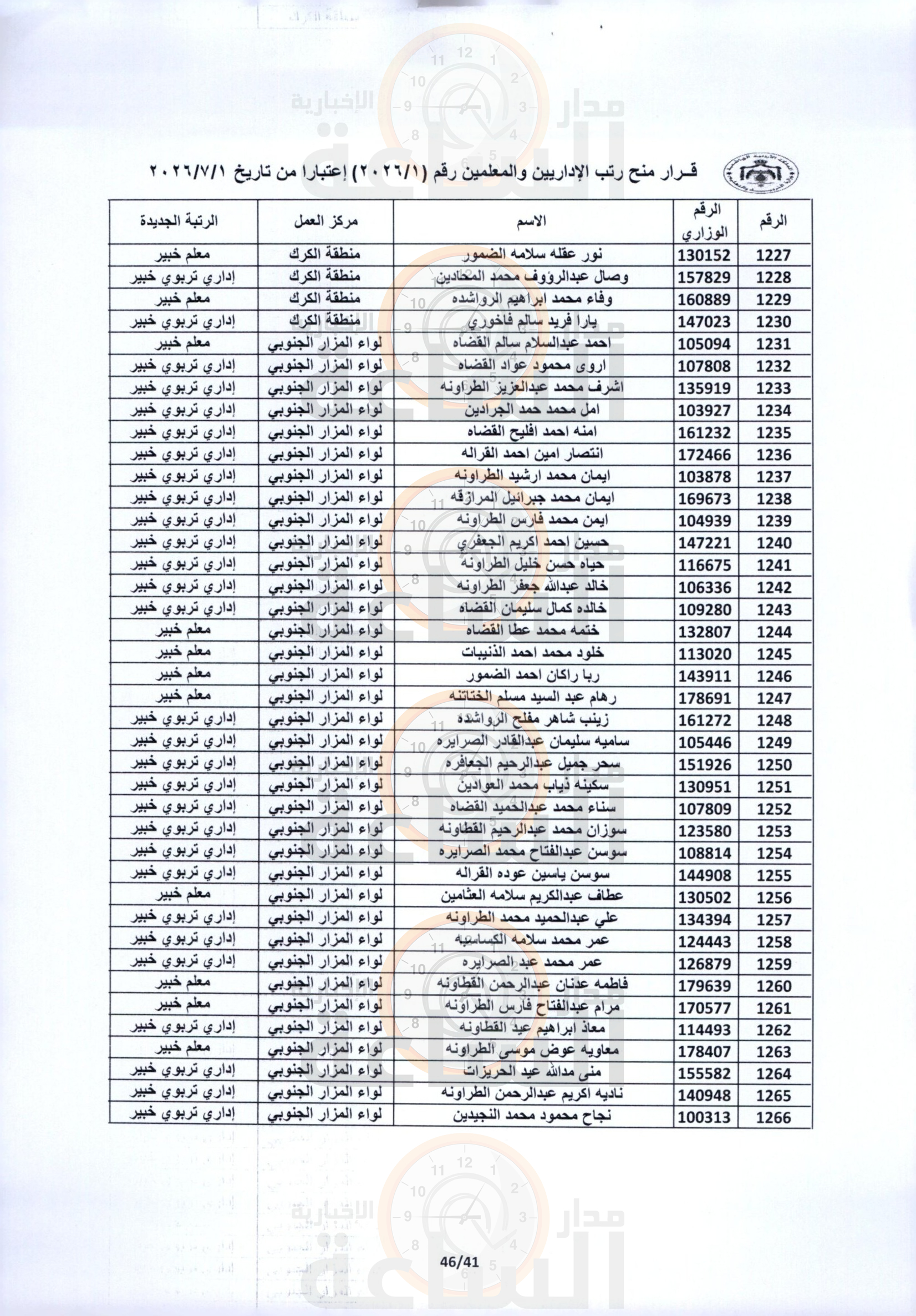 Madar Al-Saa Images 0.008416591430691622