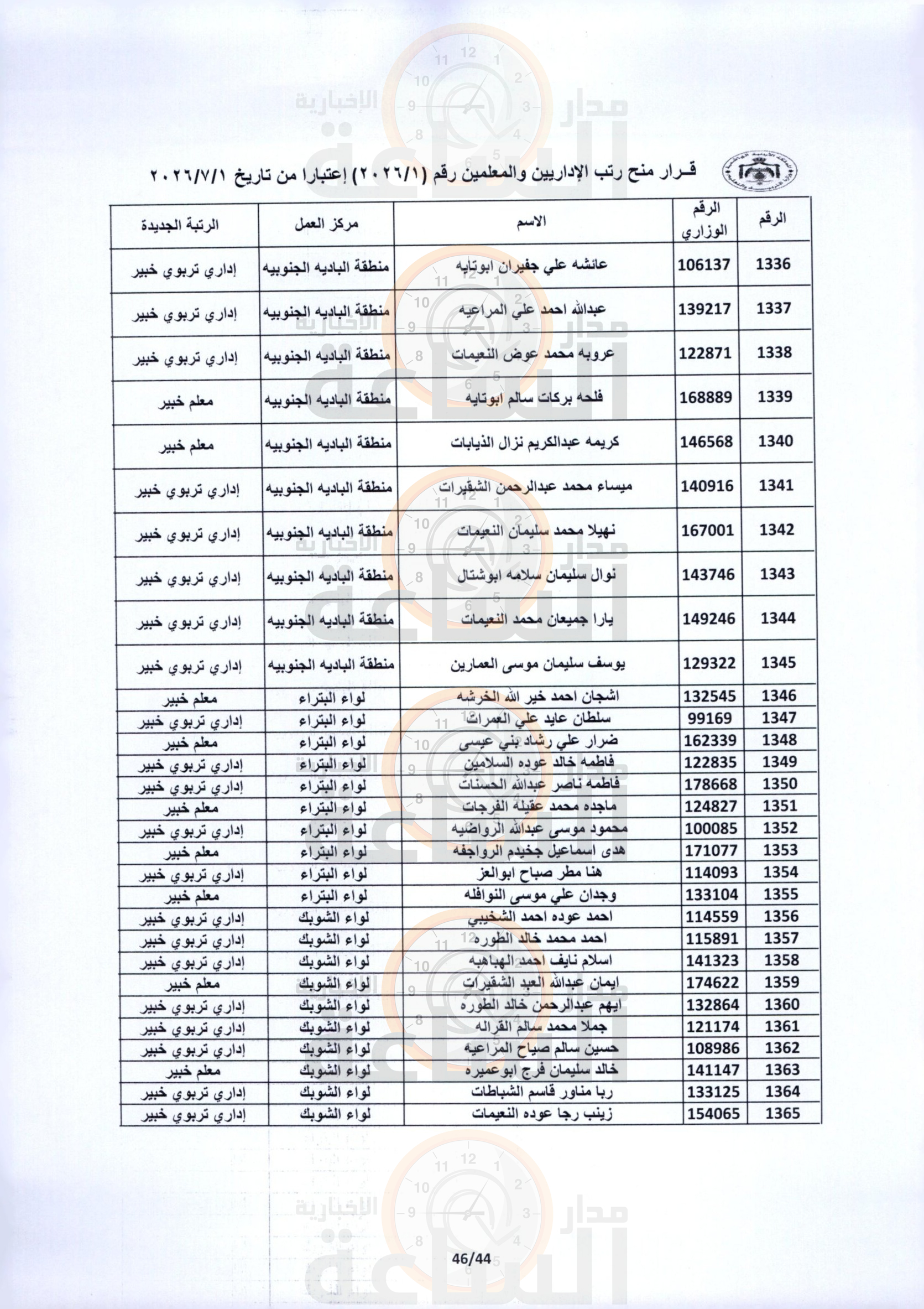 Madar Al-Saa Images 0.4968136269332183