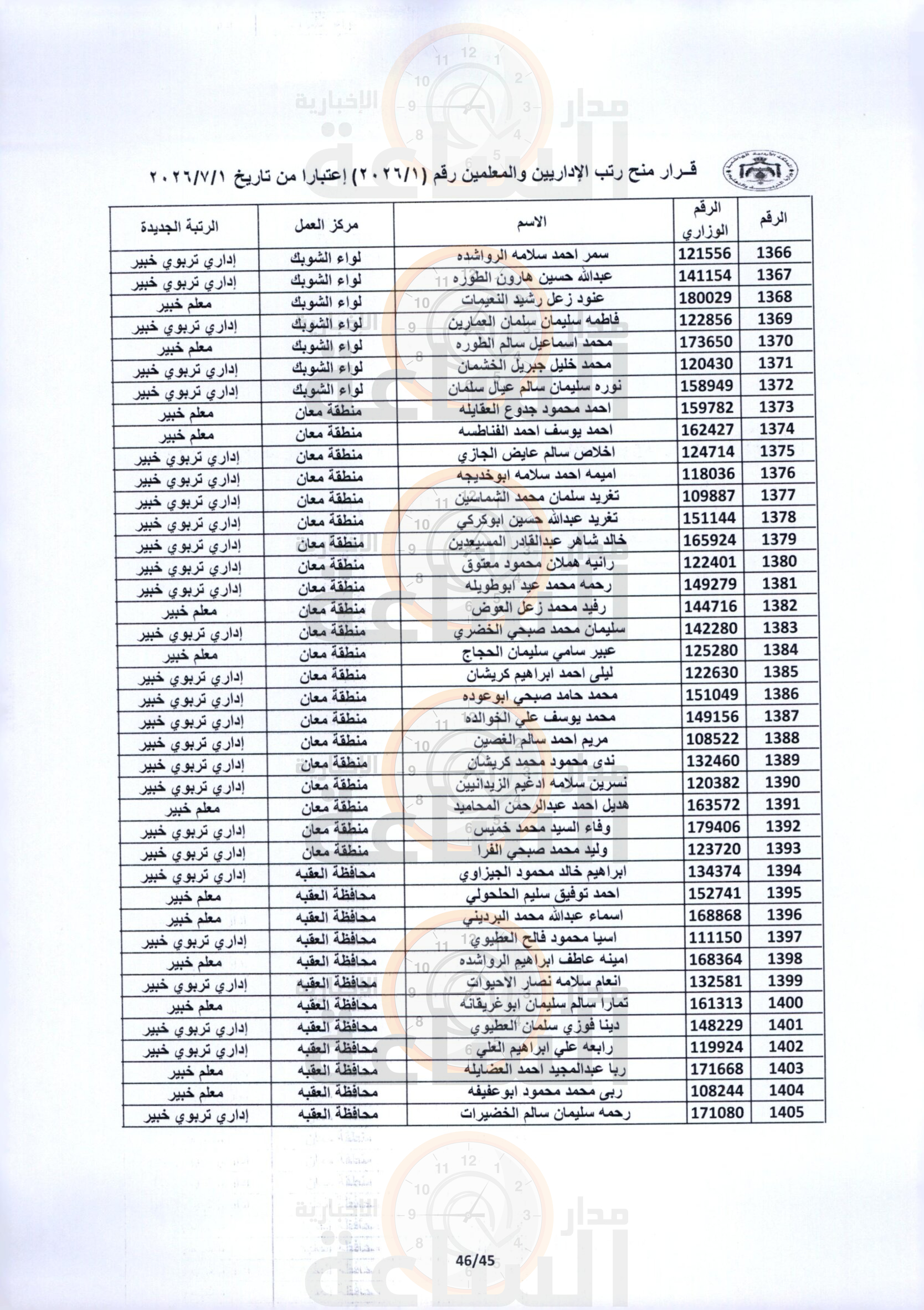 Madar Al-Saa Images 0.8158705418204022