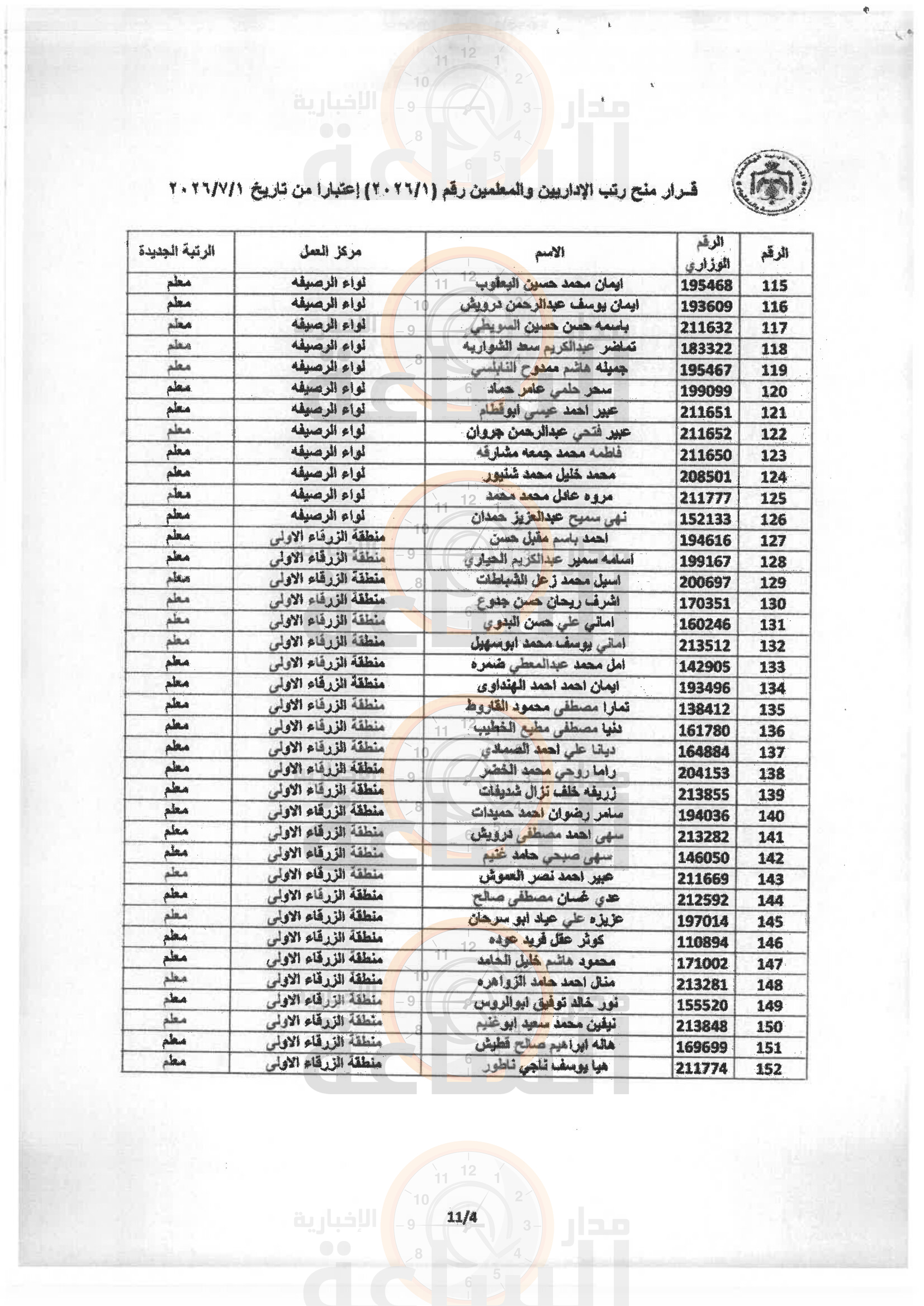 Madar Al-Saa Images 0.08751544742987627