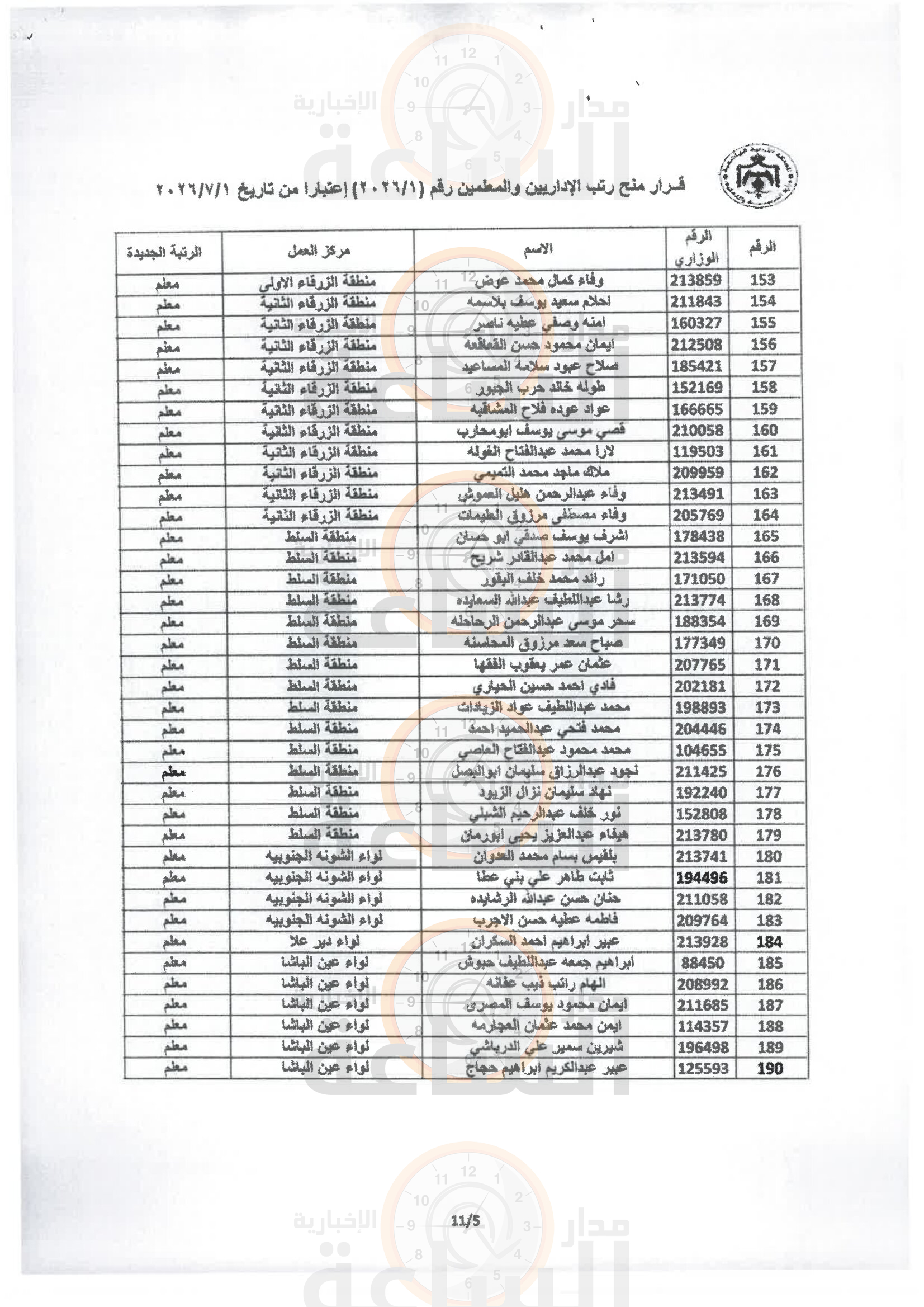Madar Al-Saa Images 0.38457760311117517