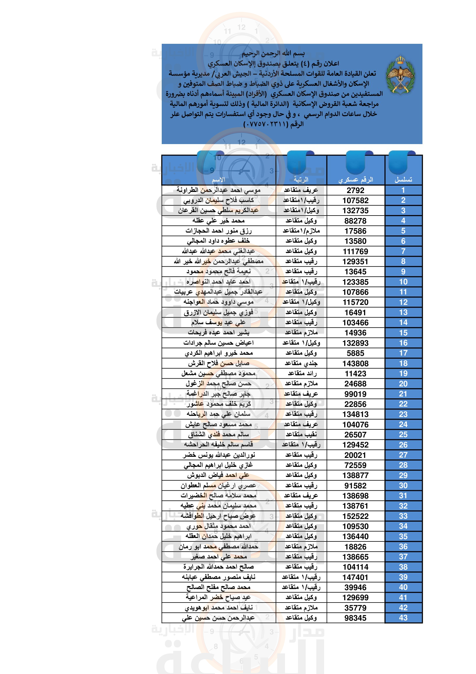 Madar Al-Saa Images 0.5601345558265008