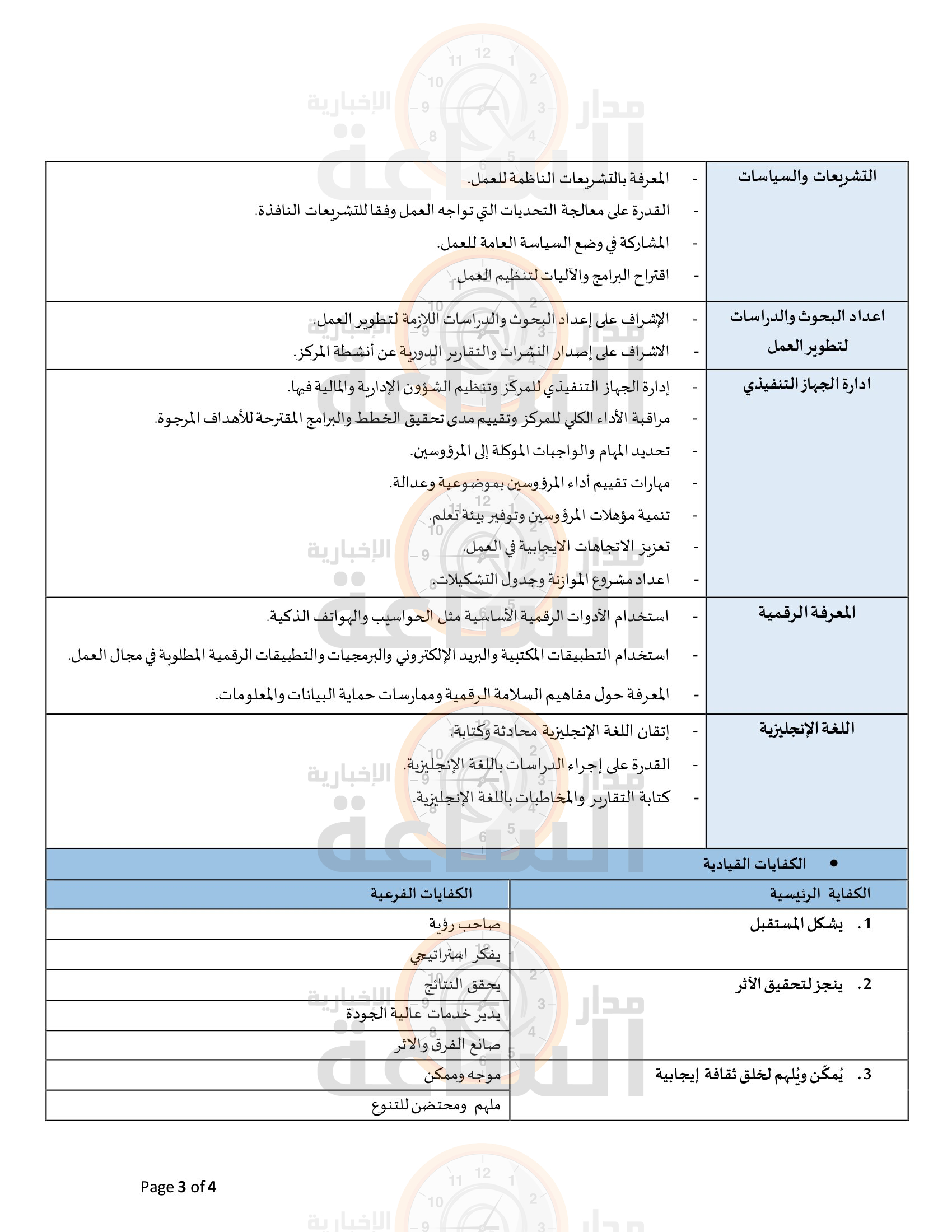 Madar Al-Saa Images 0.06256662735011476