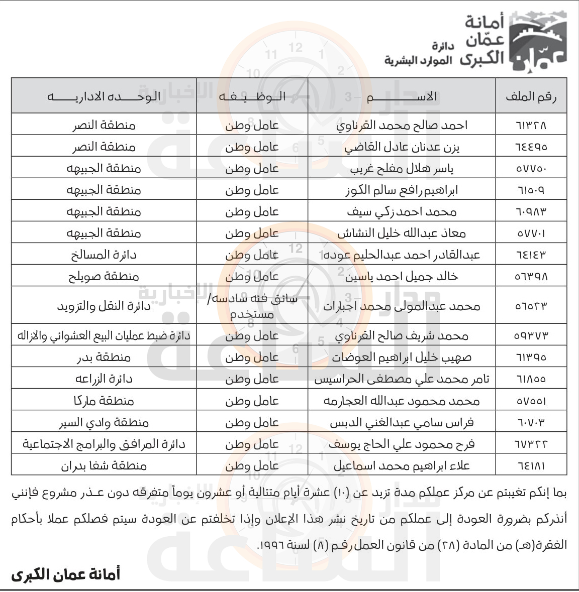 Madar Al-Saa Images 0.7185144363971858
