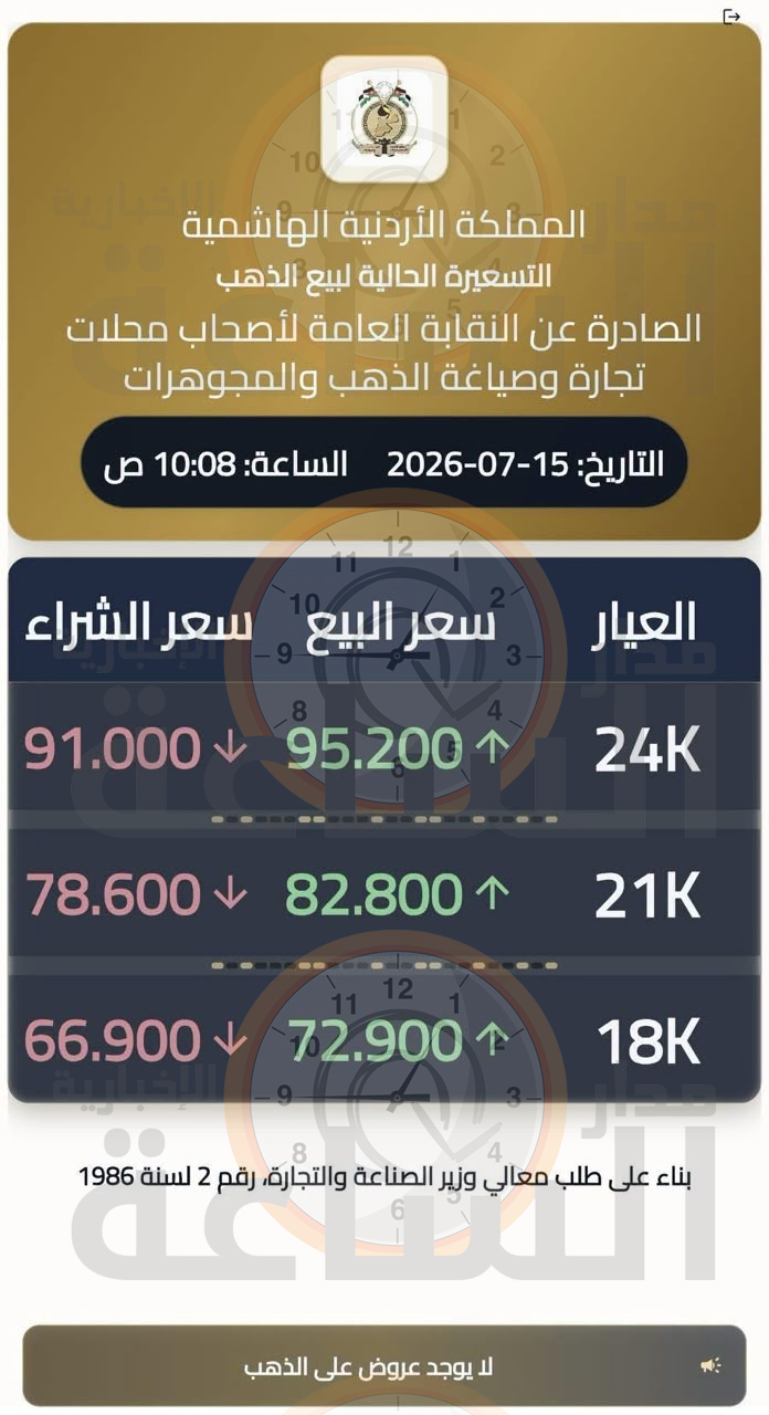 Madar Al-Saa Images 0.04662661602018958