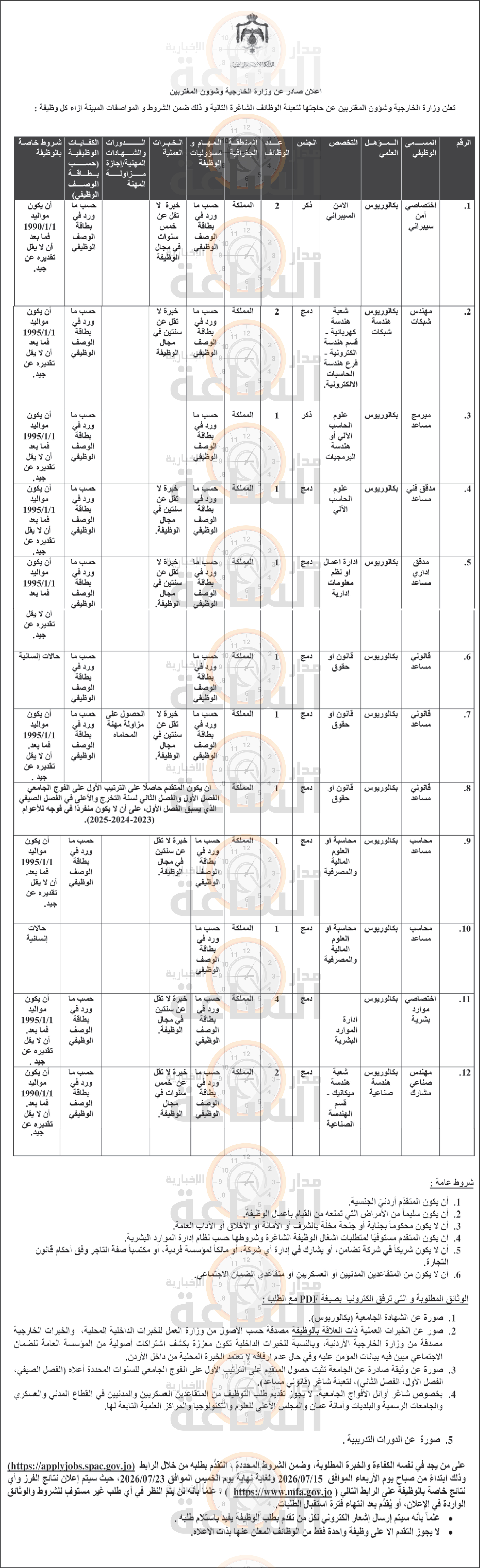 Madar Al-Saa Images 0.20233161701551383