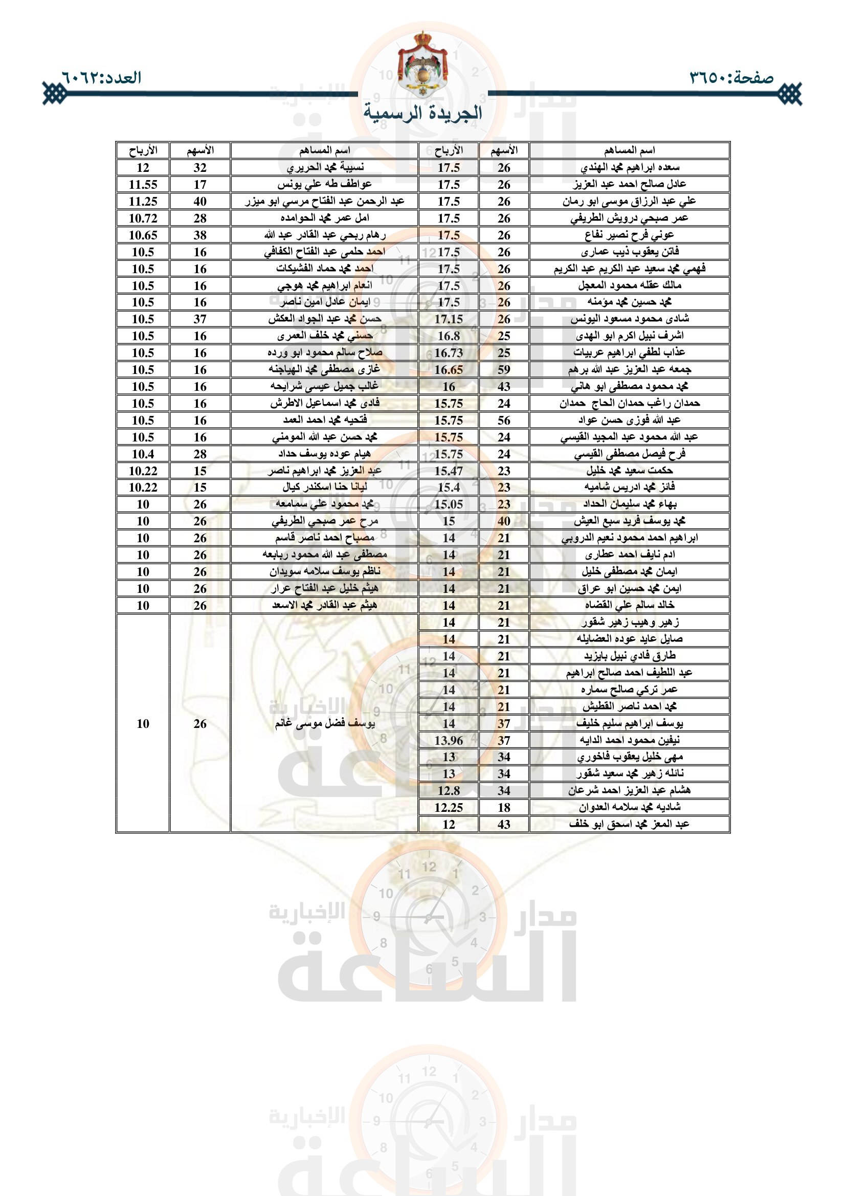 Madar Al-Saa Images 0.5869904147328147