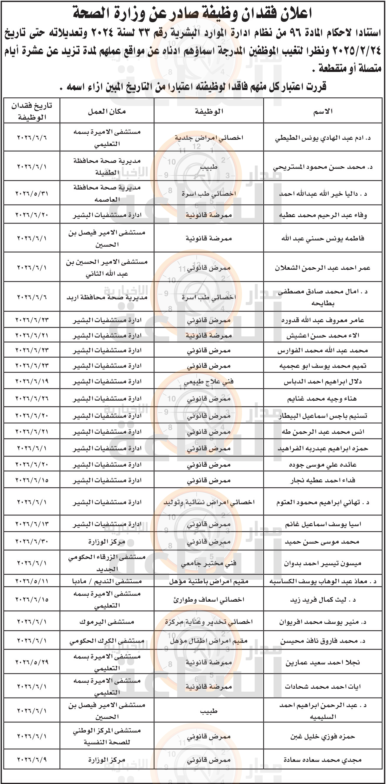 Madar Al-Saa Images 0.23133314578163544