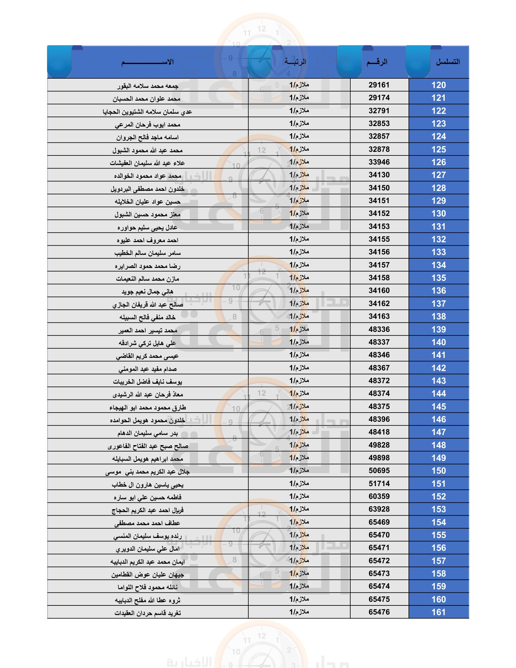Madar Al-Saa Images 0.29121020086470983