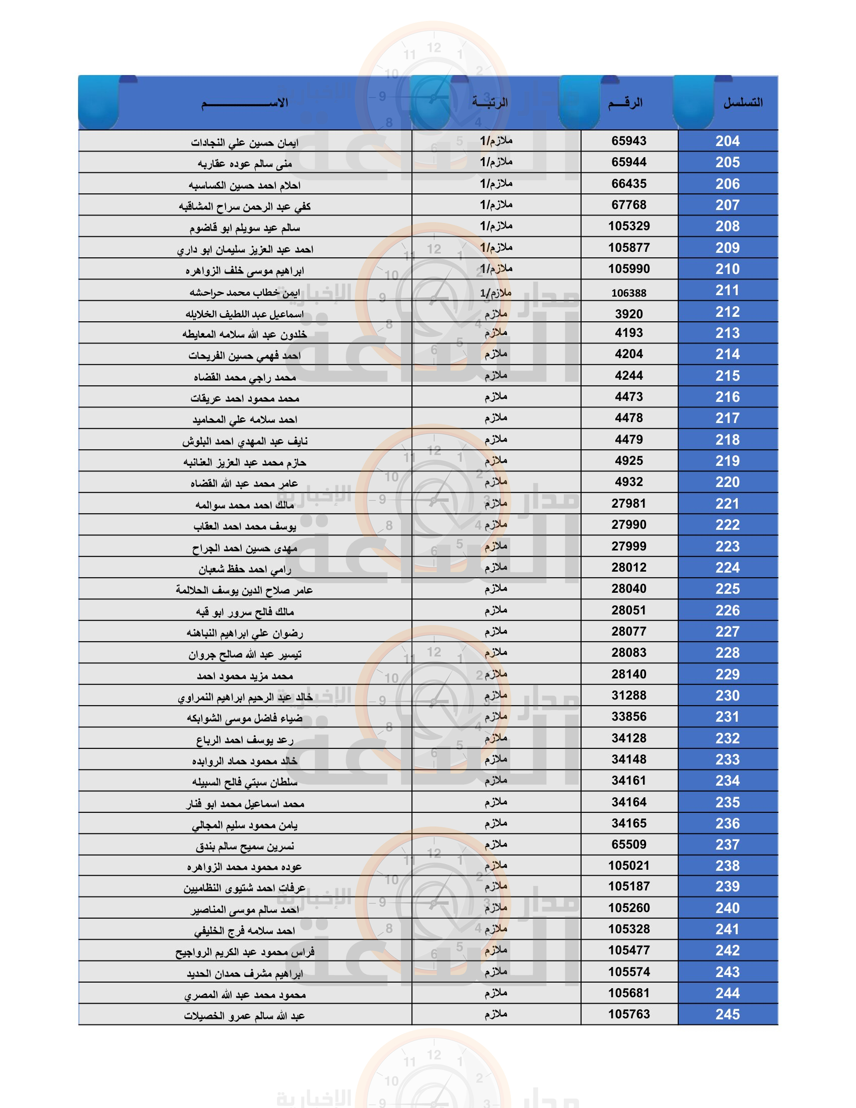 Madar Al-Saa Images 0.9139151959428906