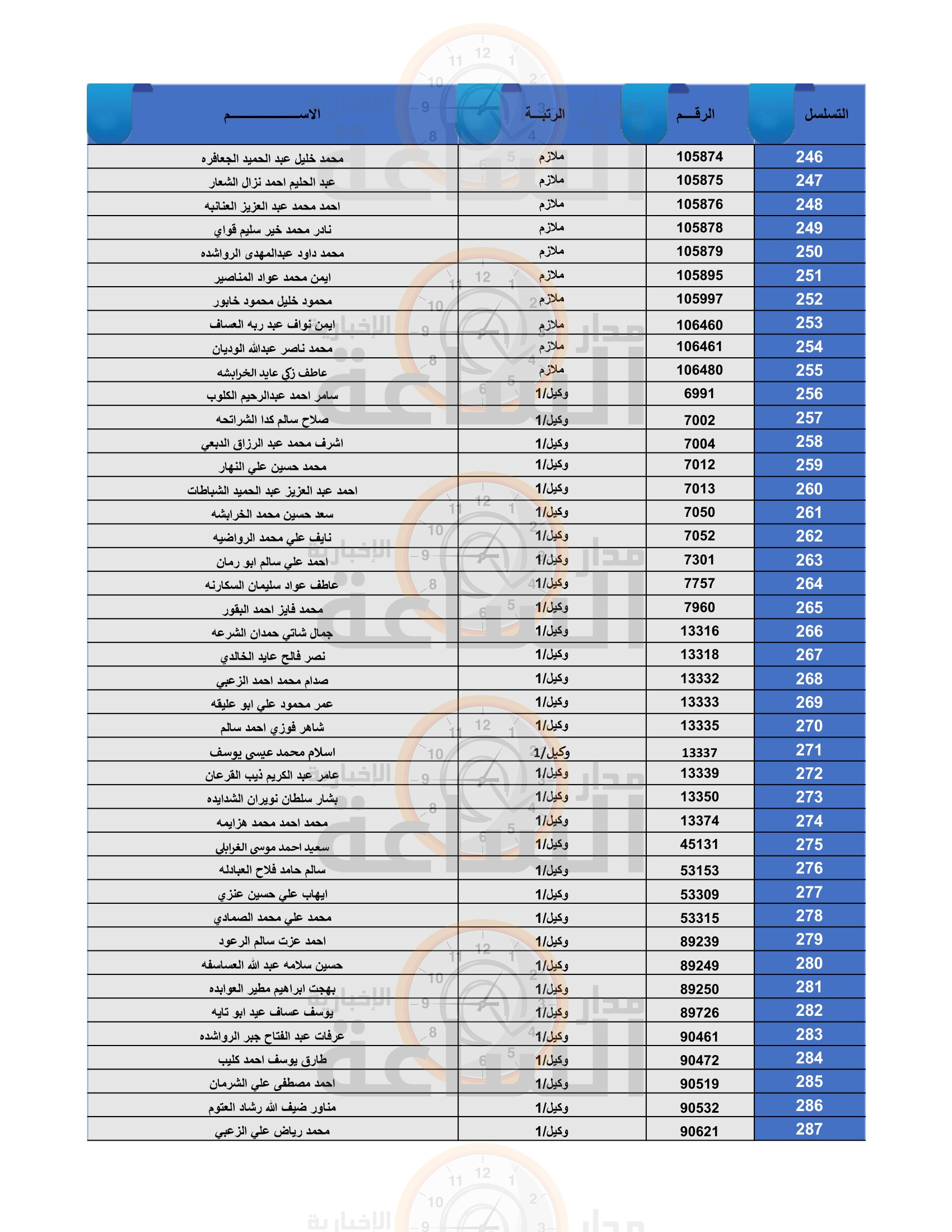 Madar Al-Saa Images 0.23703705413967346