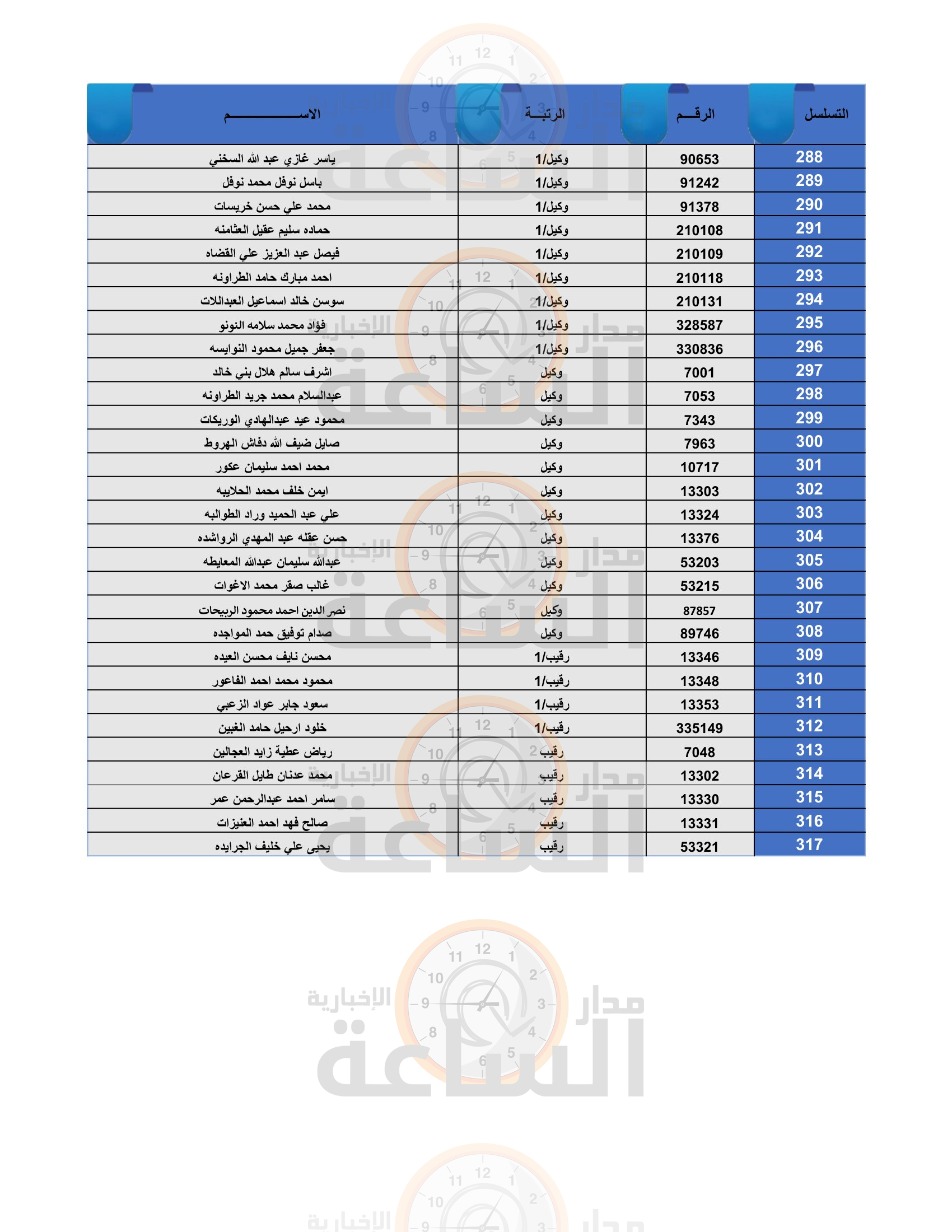 Madar Al-Saa Images 0.5044886877264654