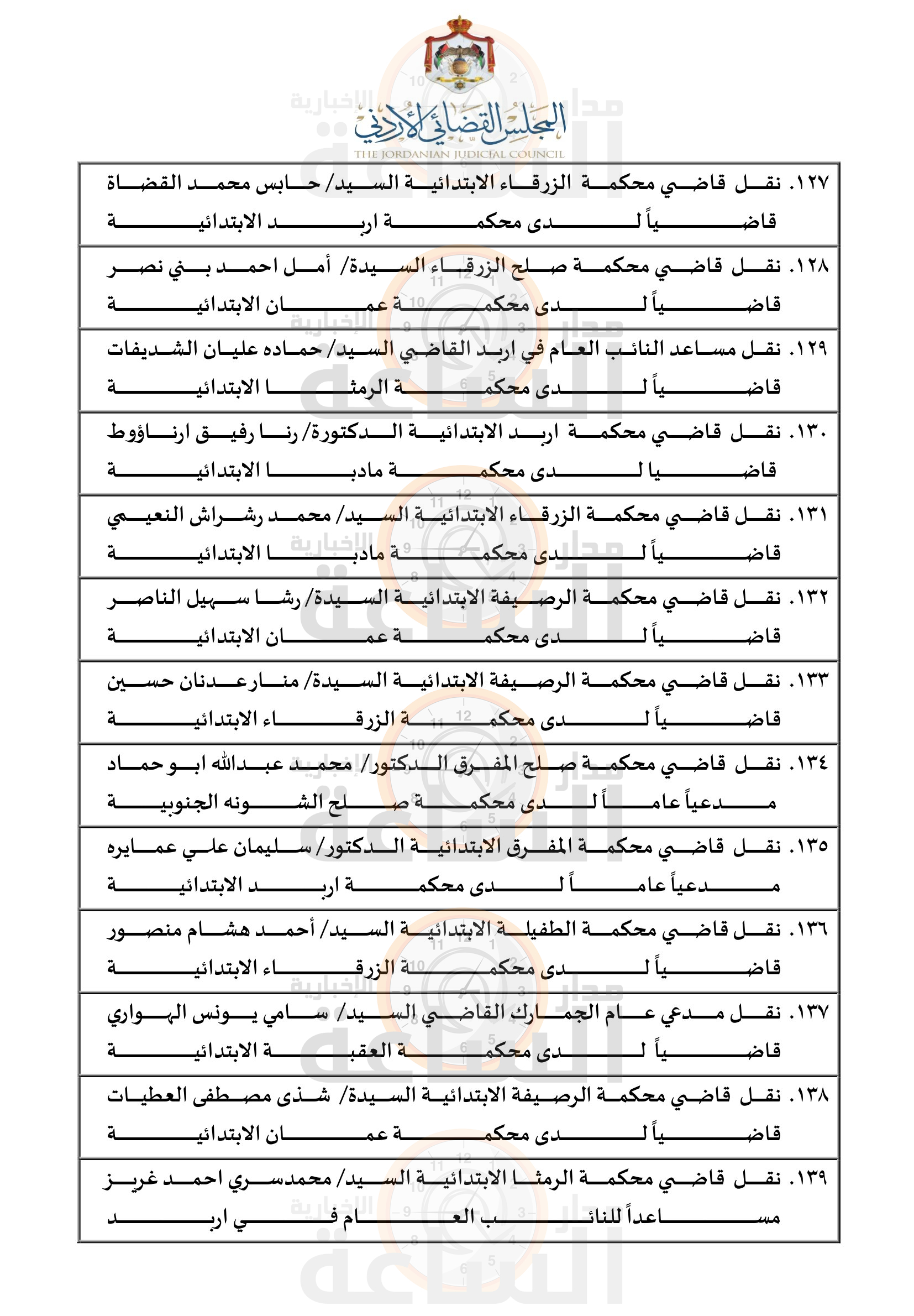 Madar Al-Saa Images 0.7190237336456781