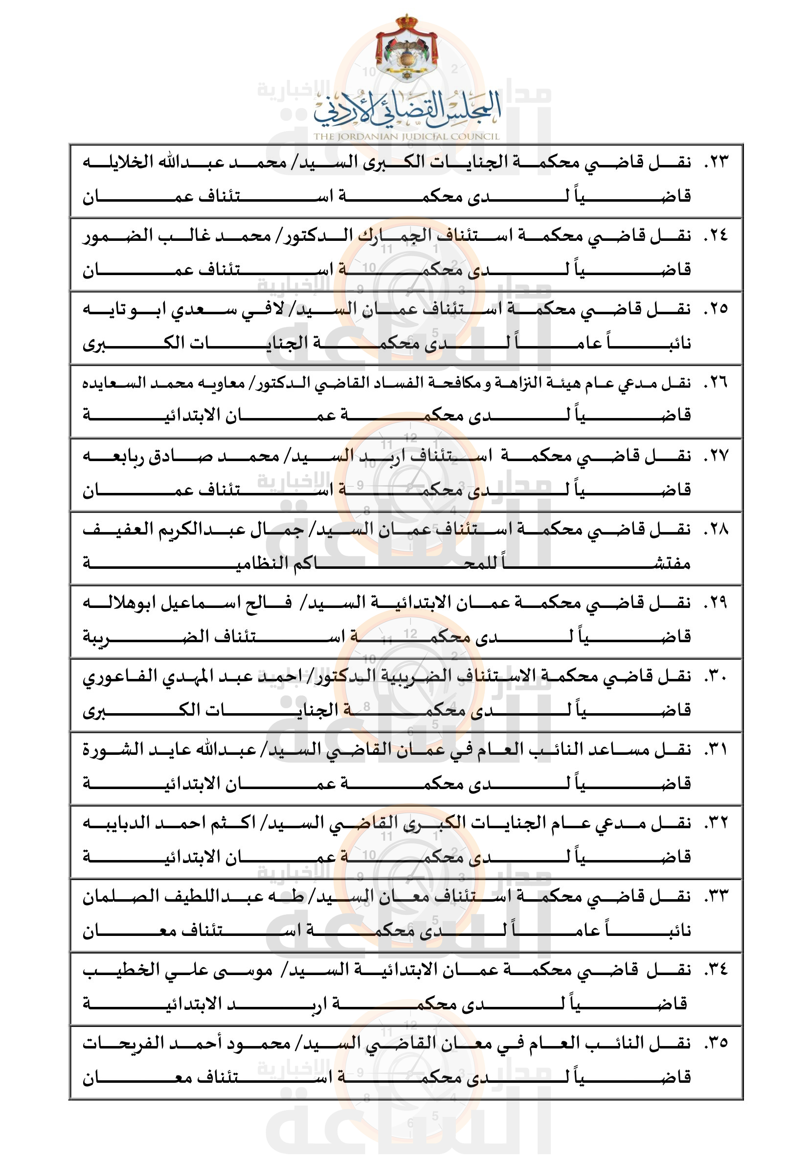 Madar Al-Saa Images 0.5406157106622653