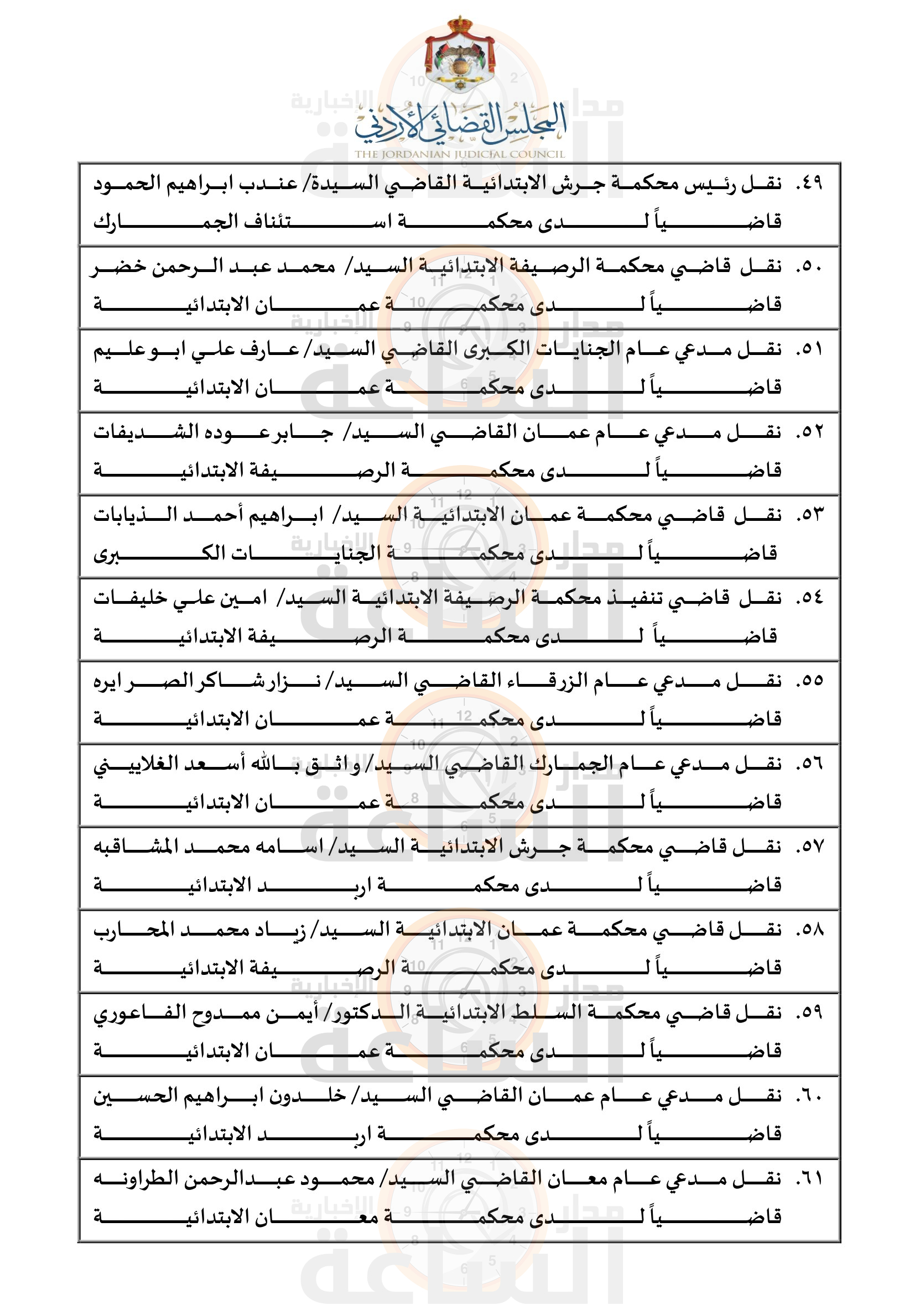 Madar Al-Saa Images 0.308596087265973