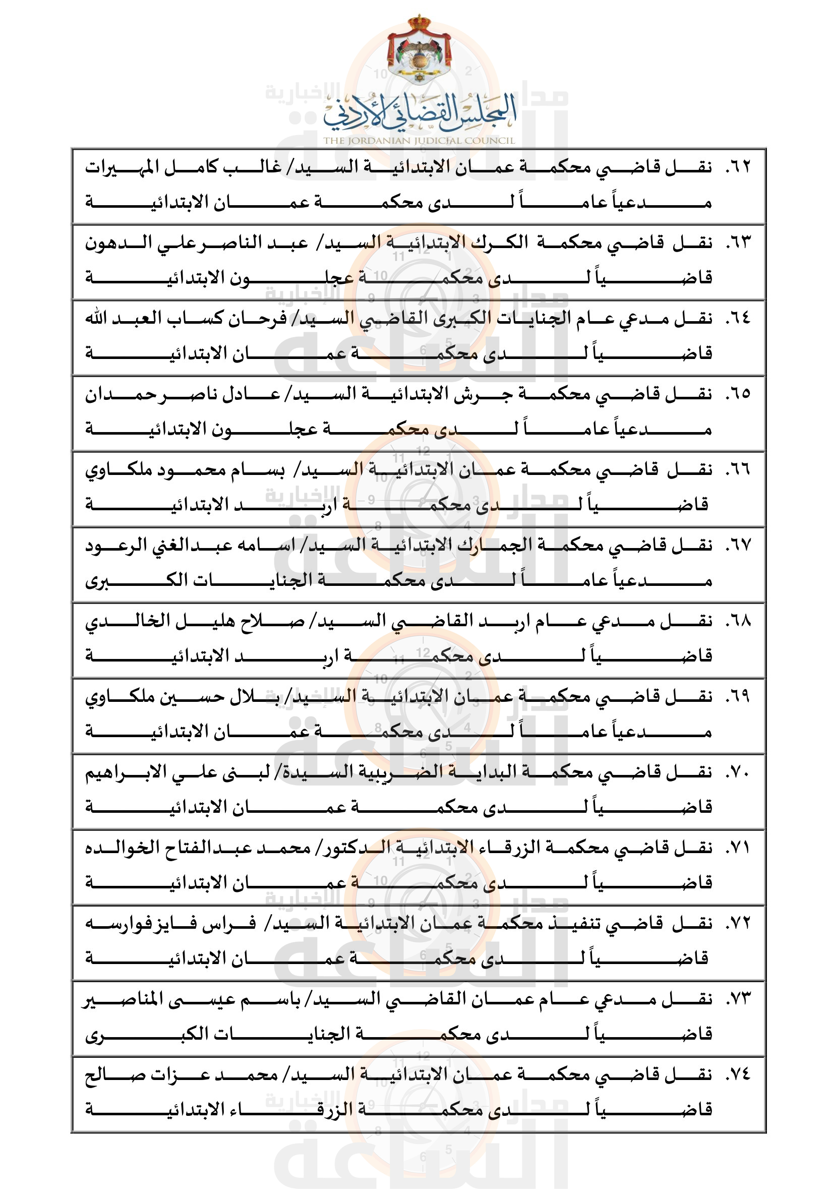 Madar Al-Saa Images 0.34261886048242063